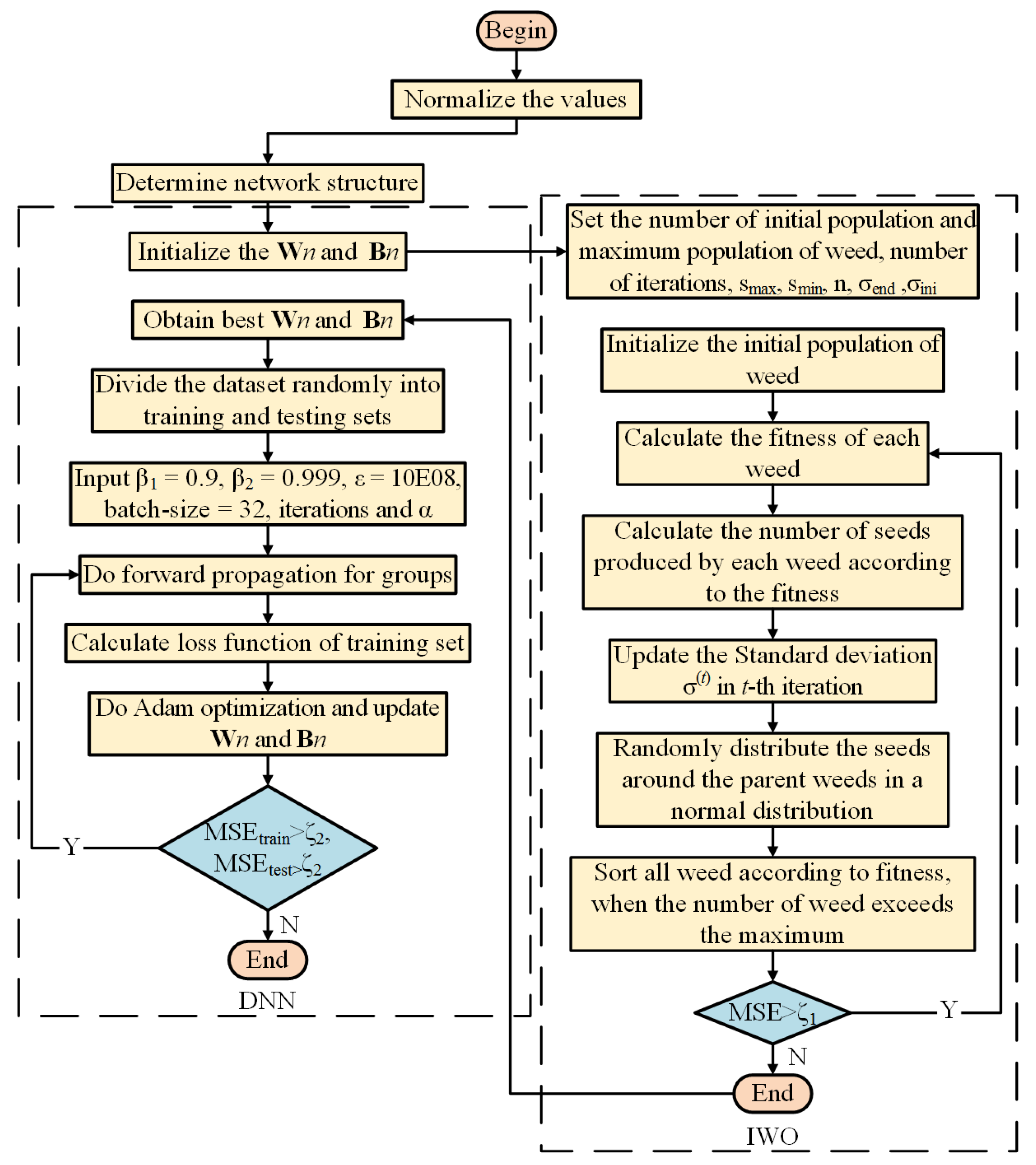 Sensors 22 04676 g008 Sensors 22 04676 g008
