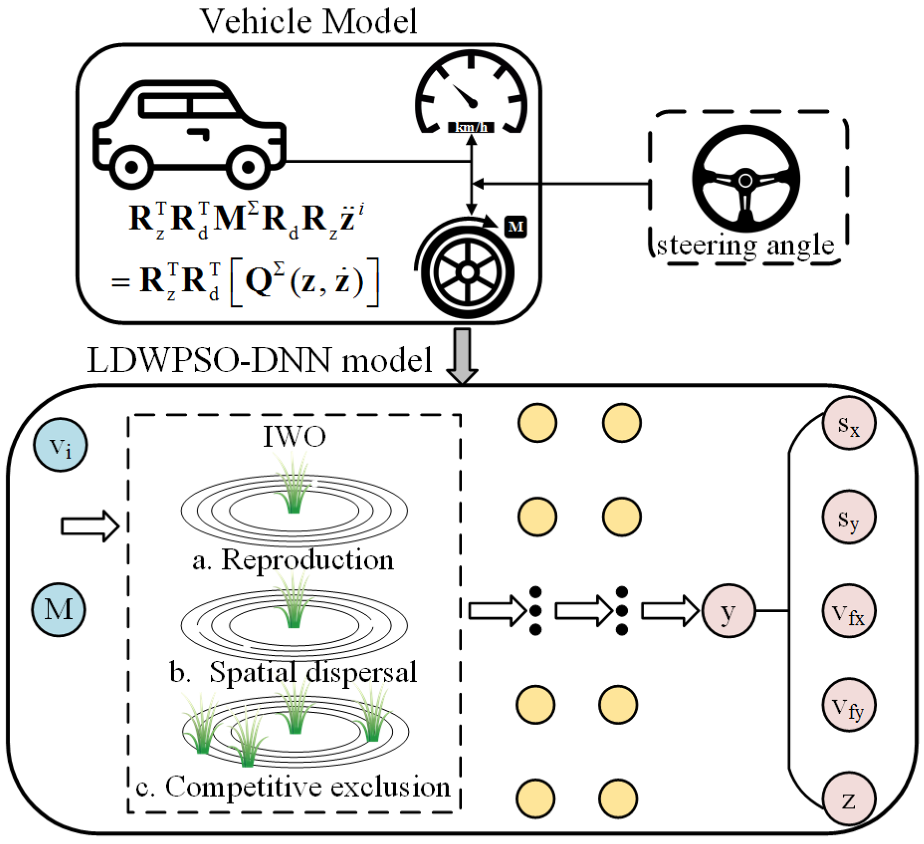 Sensors 22 04676 g009 Sensors 22 04676 g009
