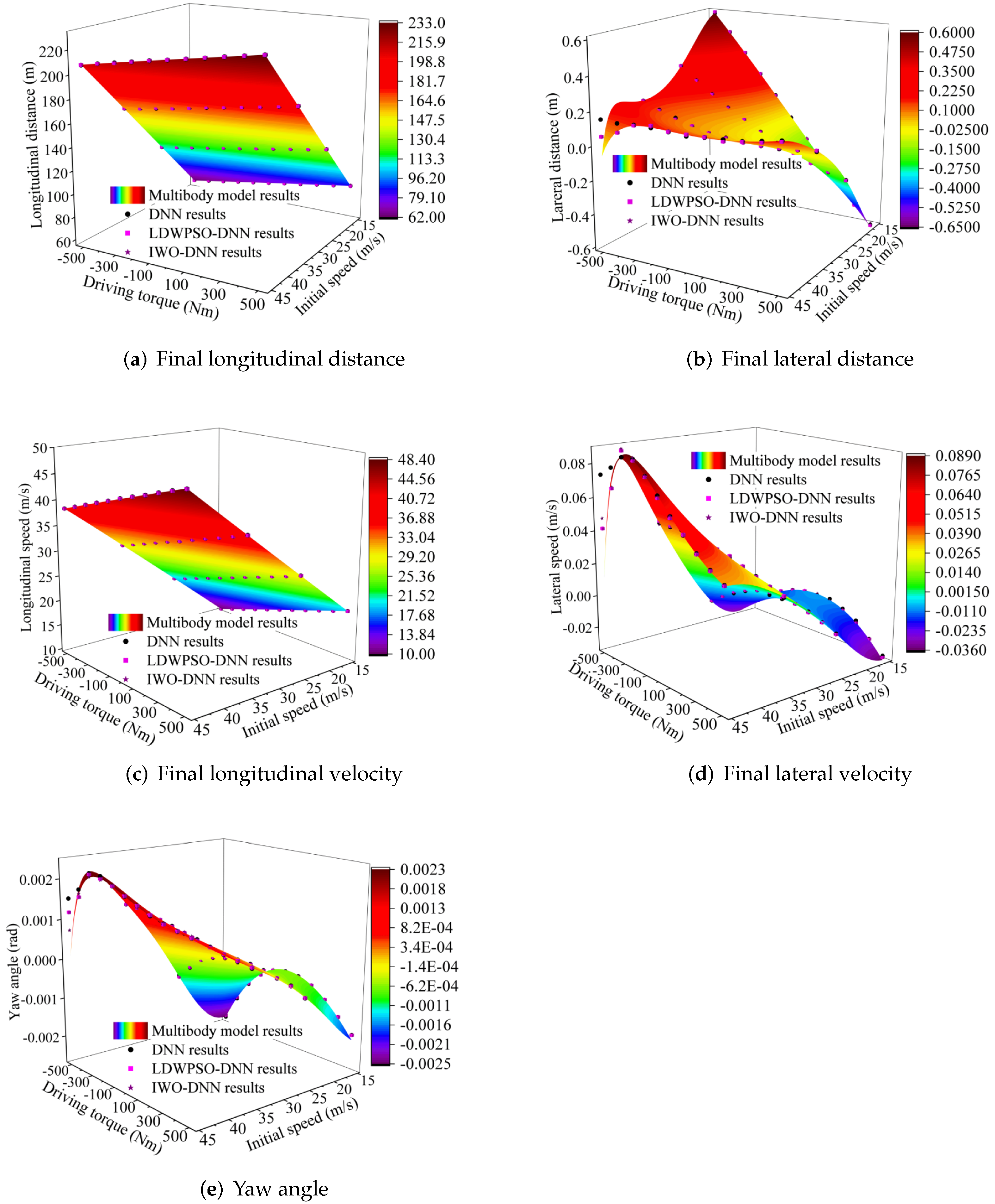 Sensors 22 04676 g010 Sensors 22 04676 g010