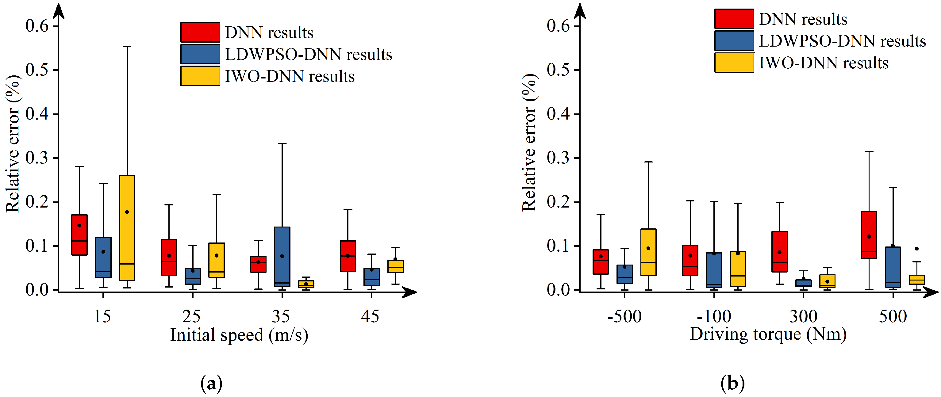 Sensors 22 04676 g011 Sensors 22 04676 g011