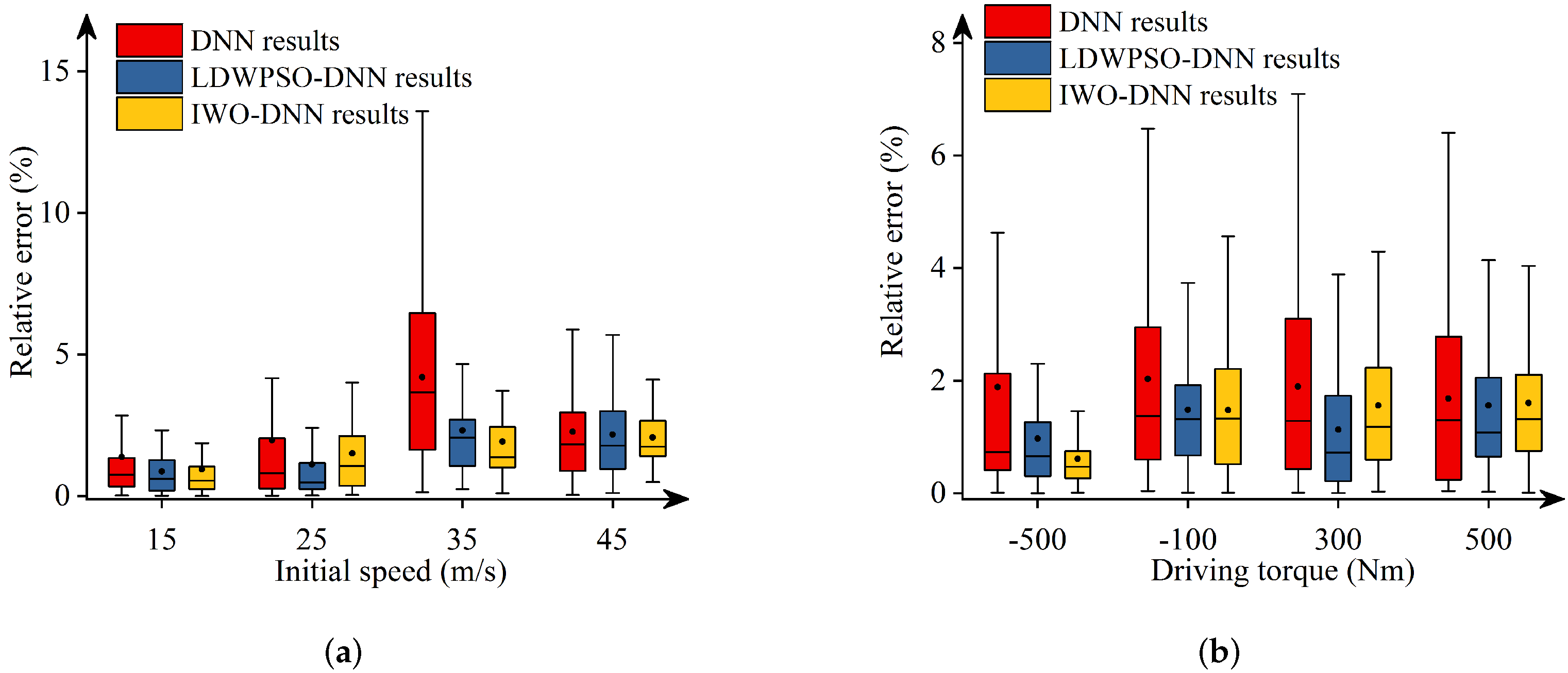 Sensors 22 04676 g012 Sensors 22 04676 g012