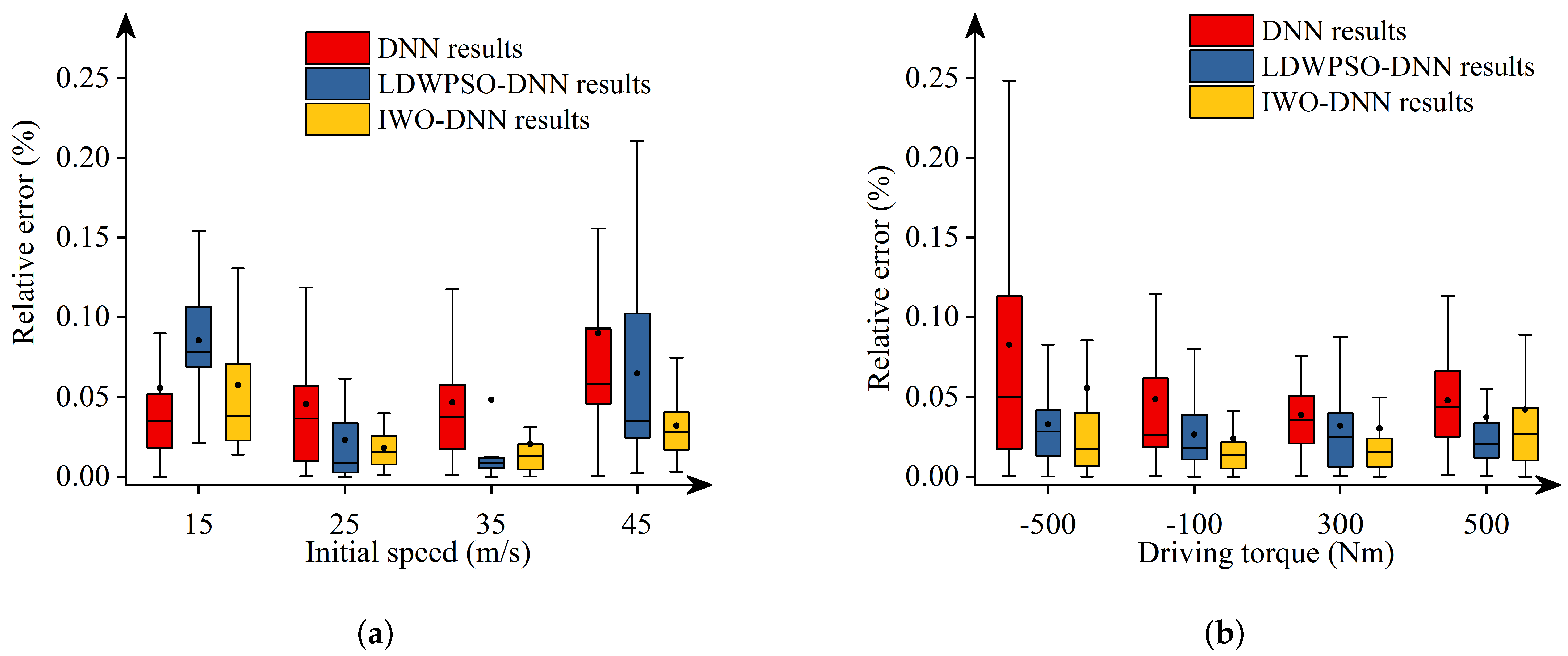 Sensors 22 04676 g013 Sensors 22 04676 g013