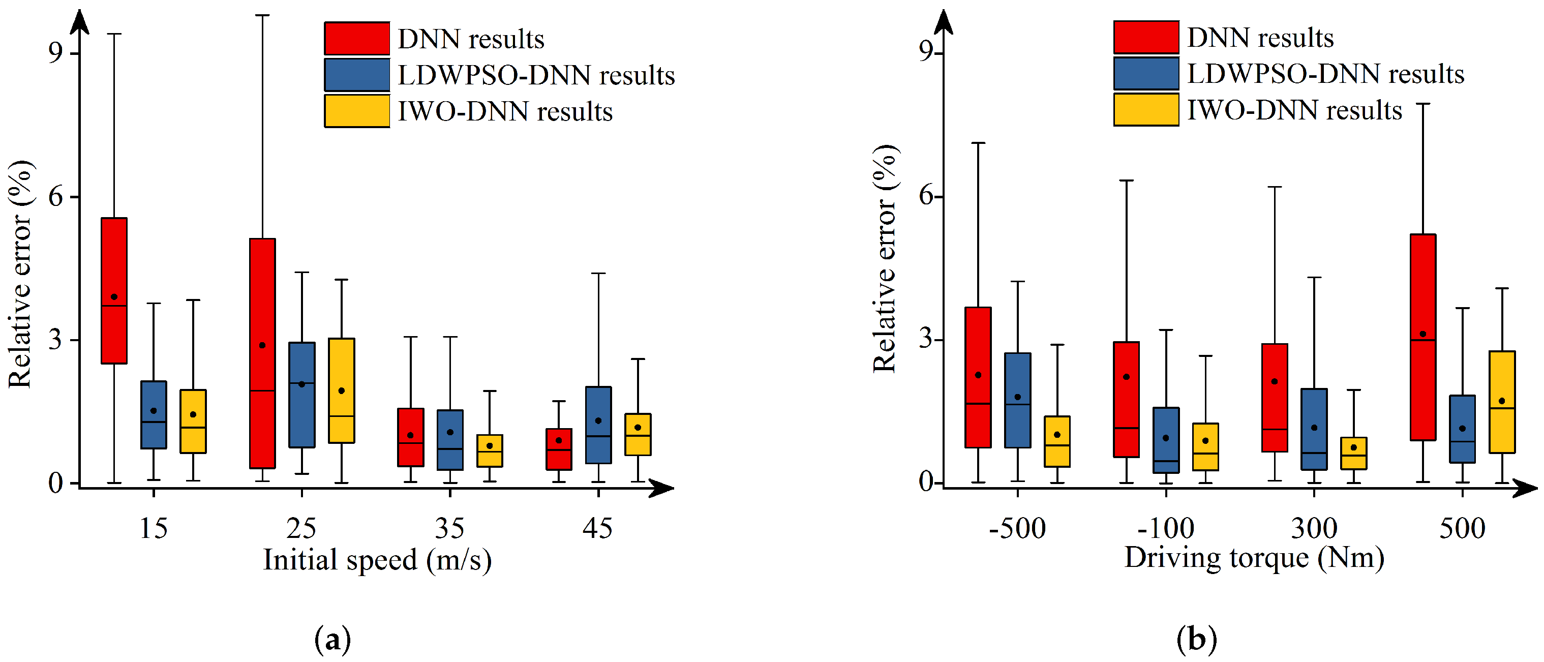 Sensors 22 04676 g014 Sensors 22 04676 g014