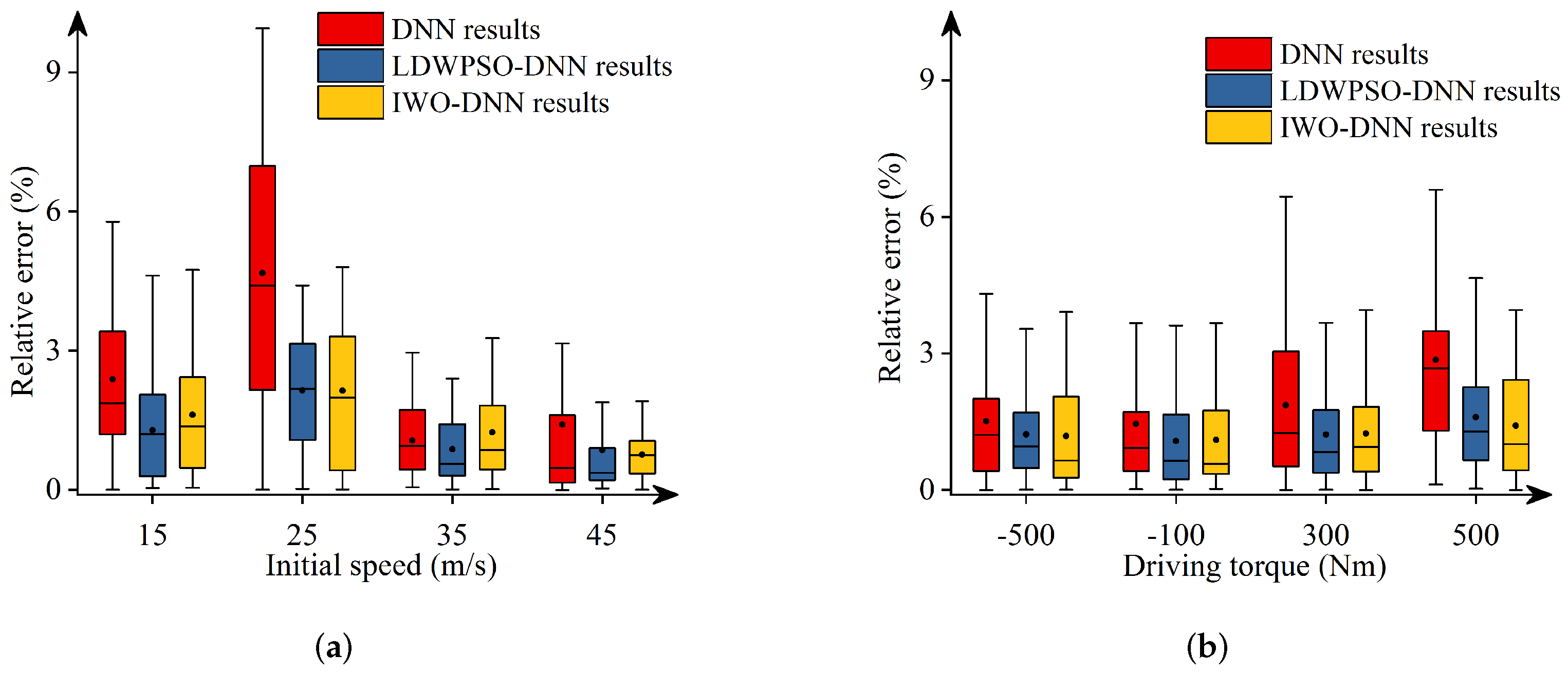 Sensors 22 04676 g015 Sensors 22 04676 g015