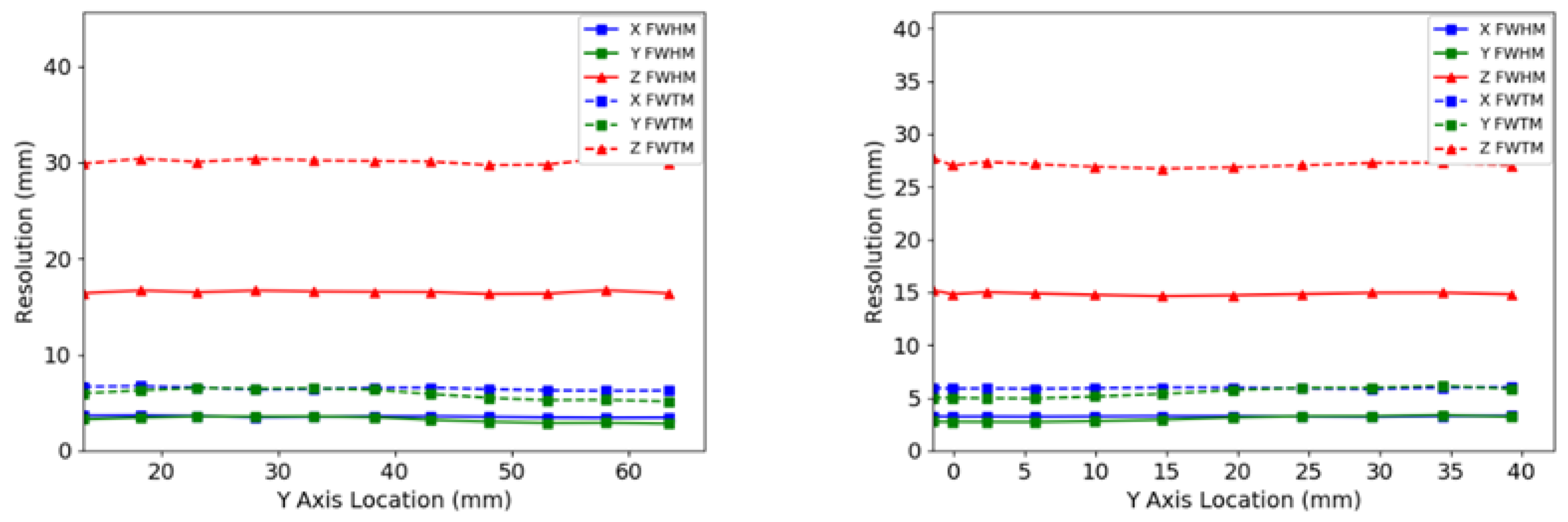 Sensors 22 04678 g006 Sensors 22 04678 g006