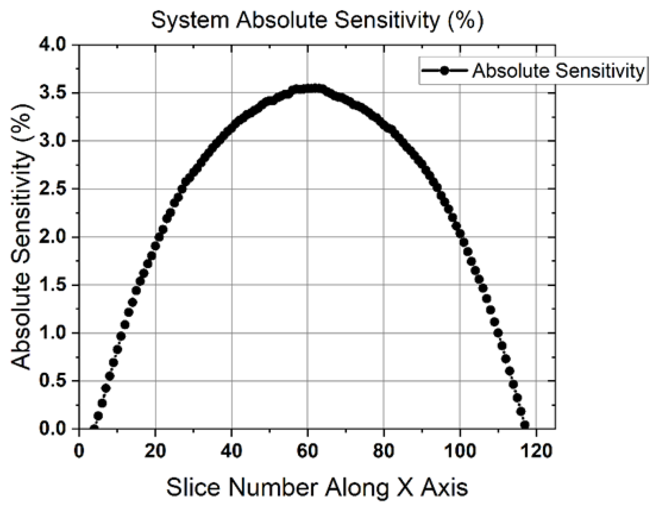 Sensors 22 04678 g008 Sensors 22 04678 g008