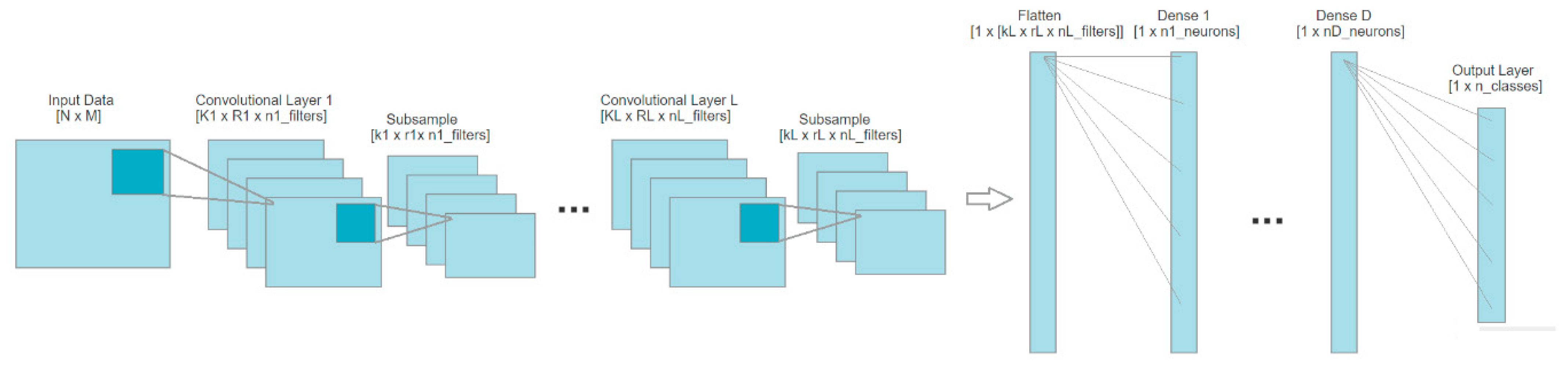 Sensors 22 04679 g003
