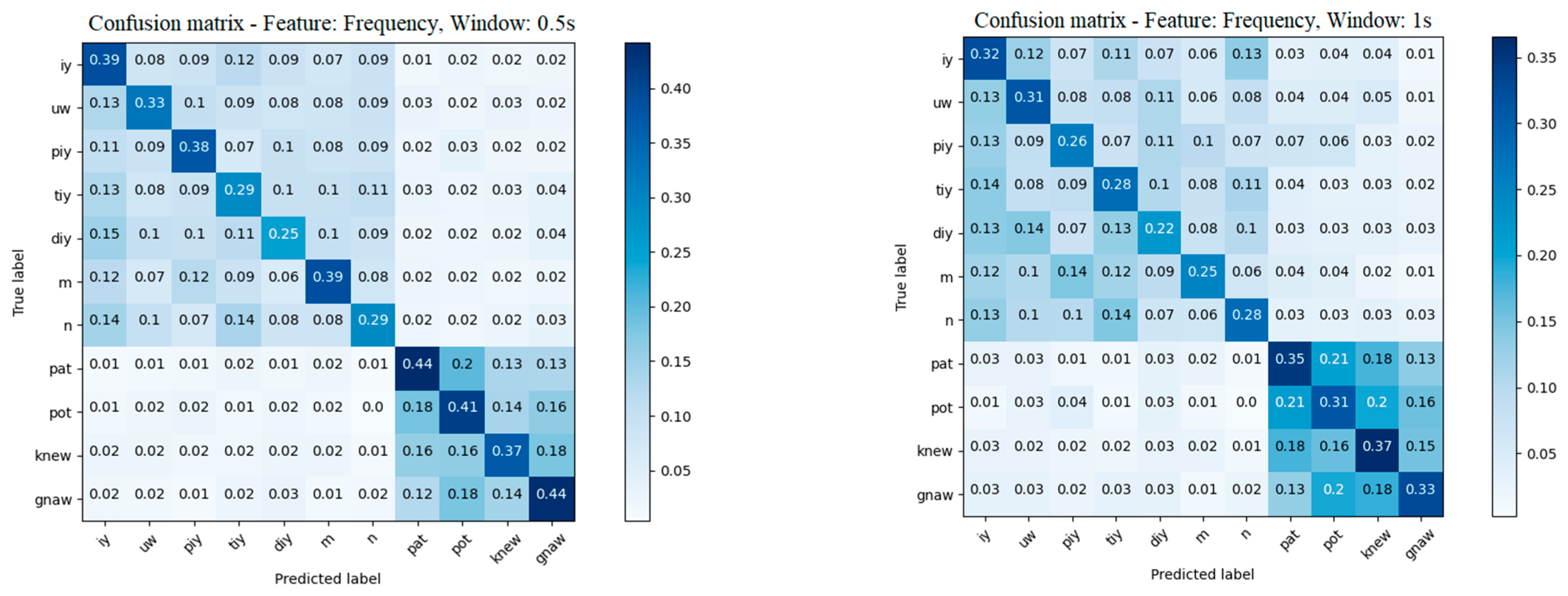 Sensors 22 04679 g008