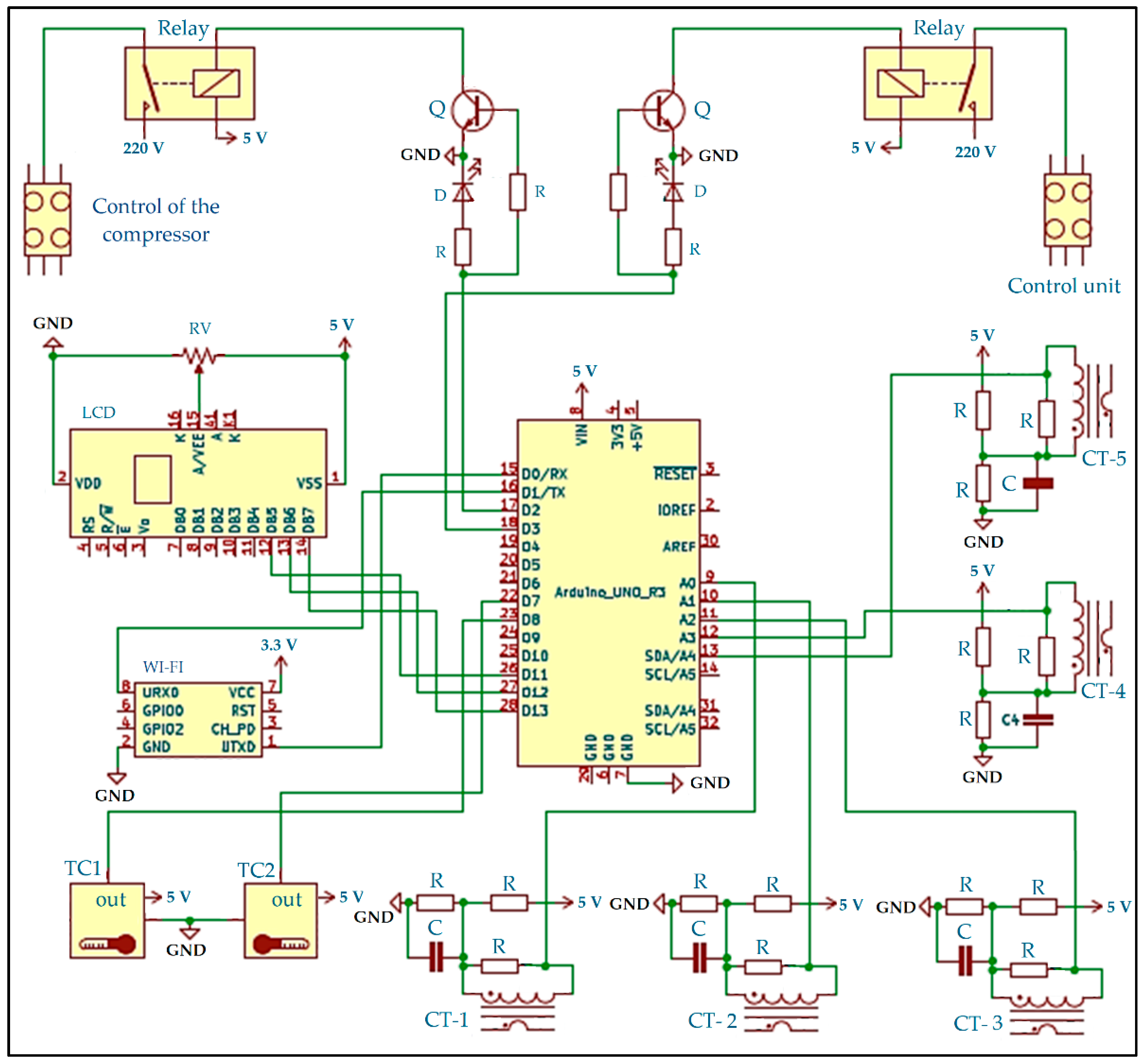 Sensors 22 04680 g004 Sensors 22 04680 g004