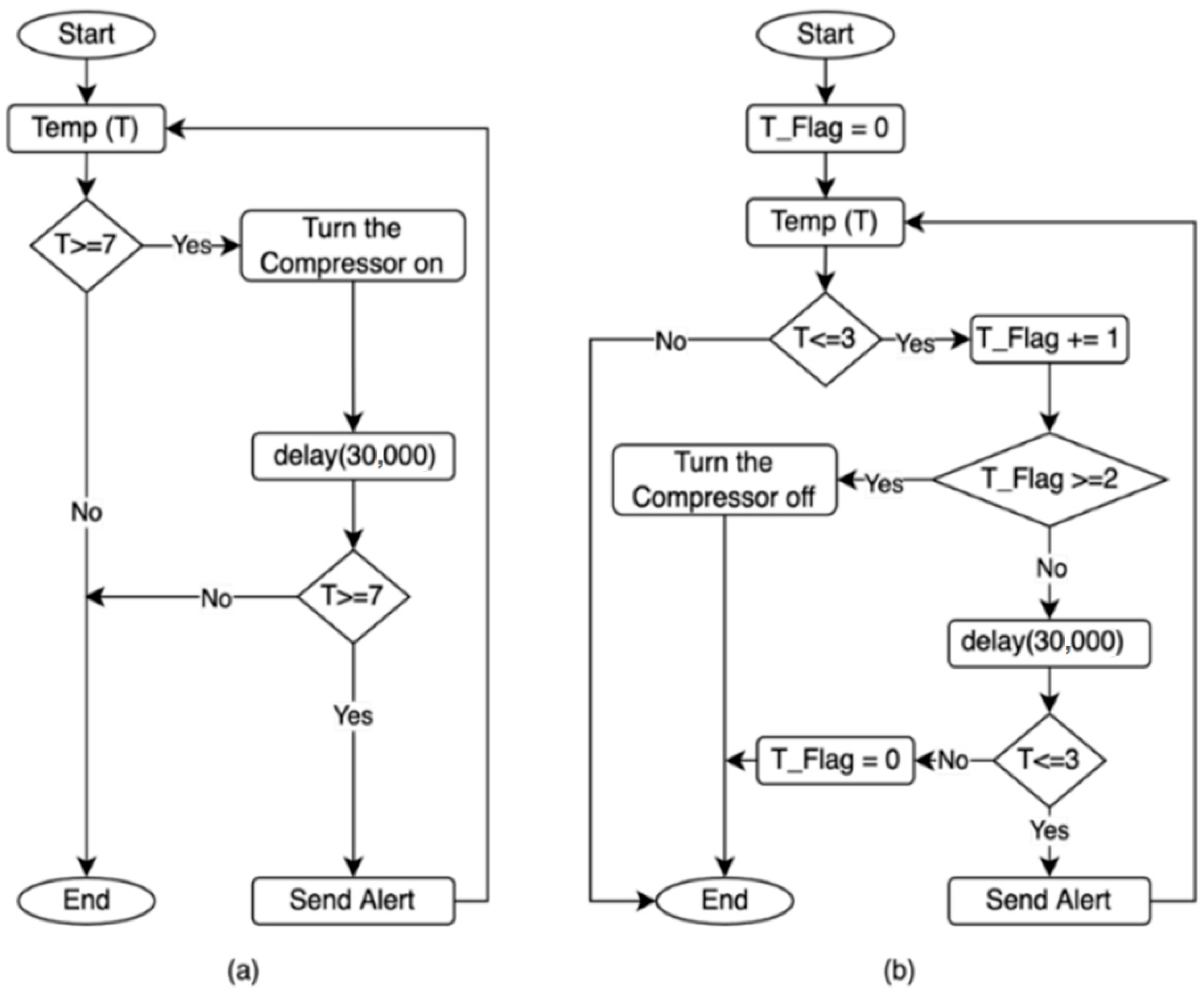 Sensors 22 04680 g007 Sensors 22 04680 g007