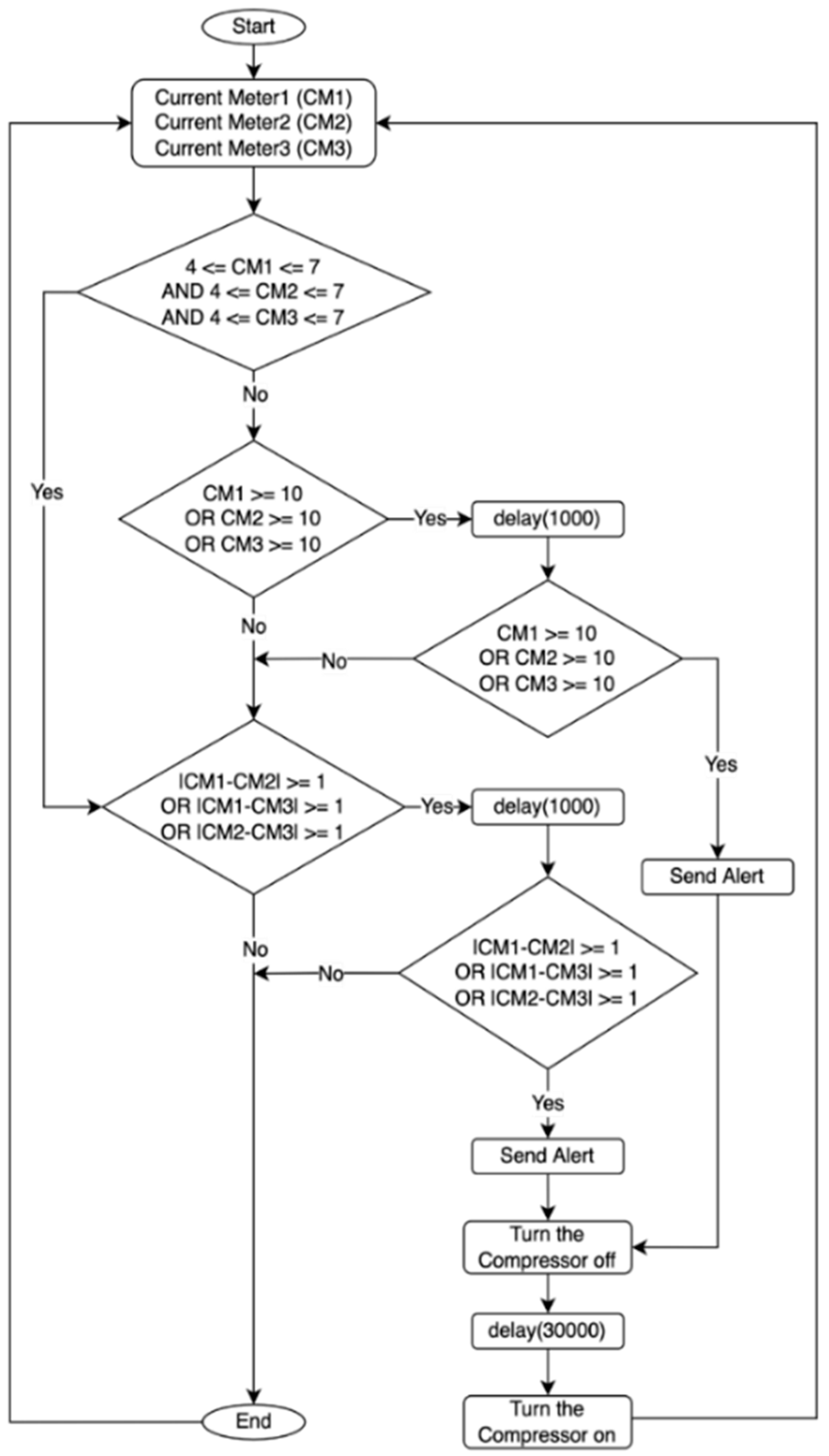 Sensors 22 04680 g009 Sensors 22 04680 g009