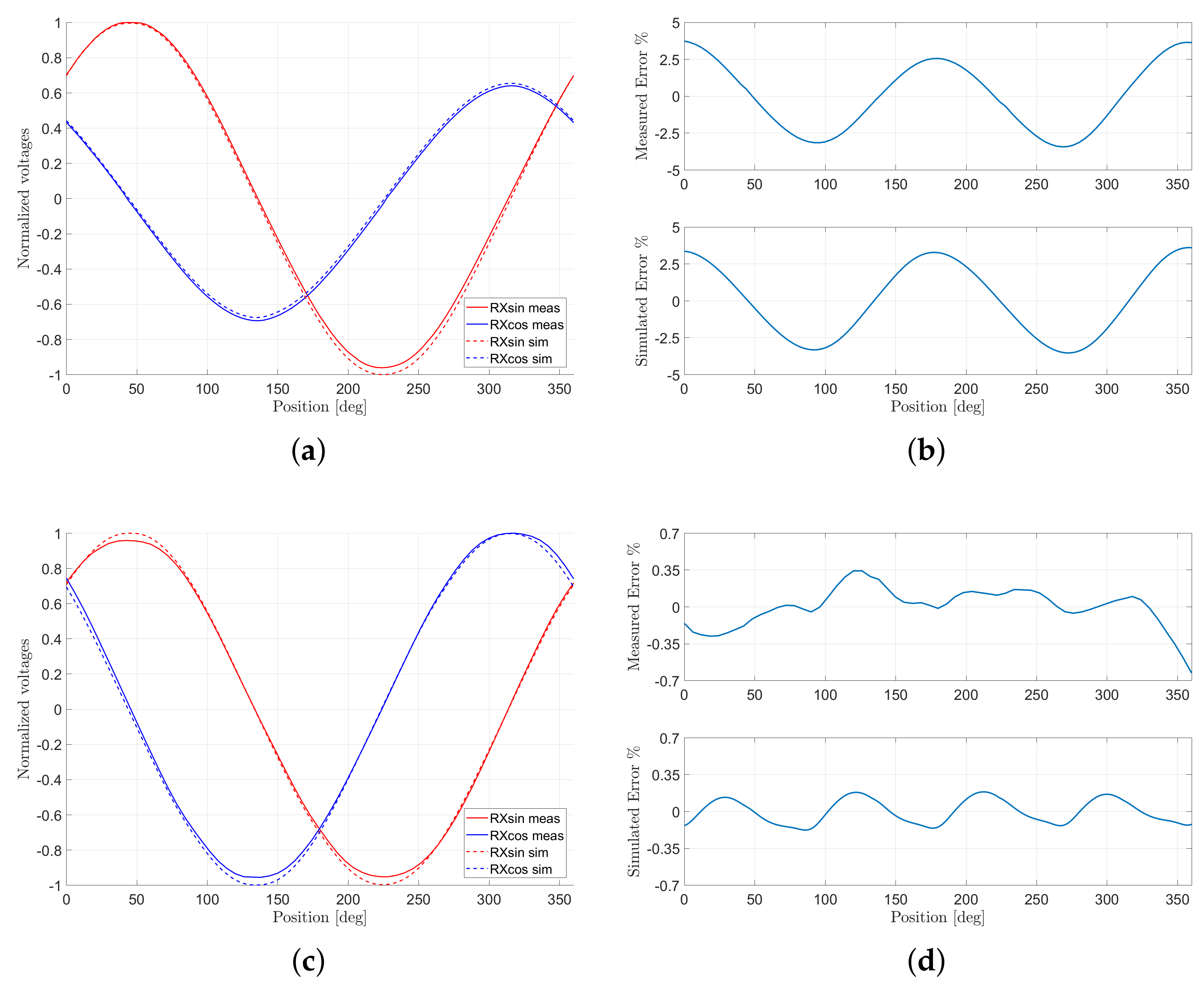 Sensors 22 04683 g004a 550