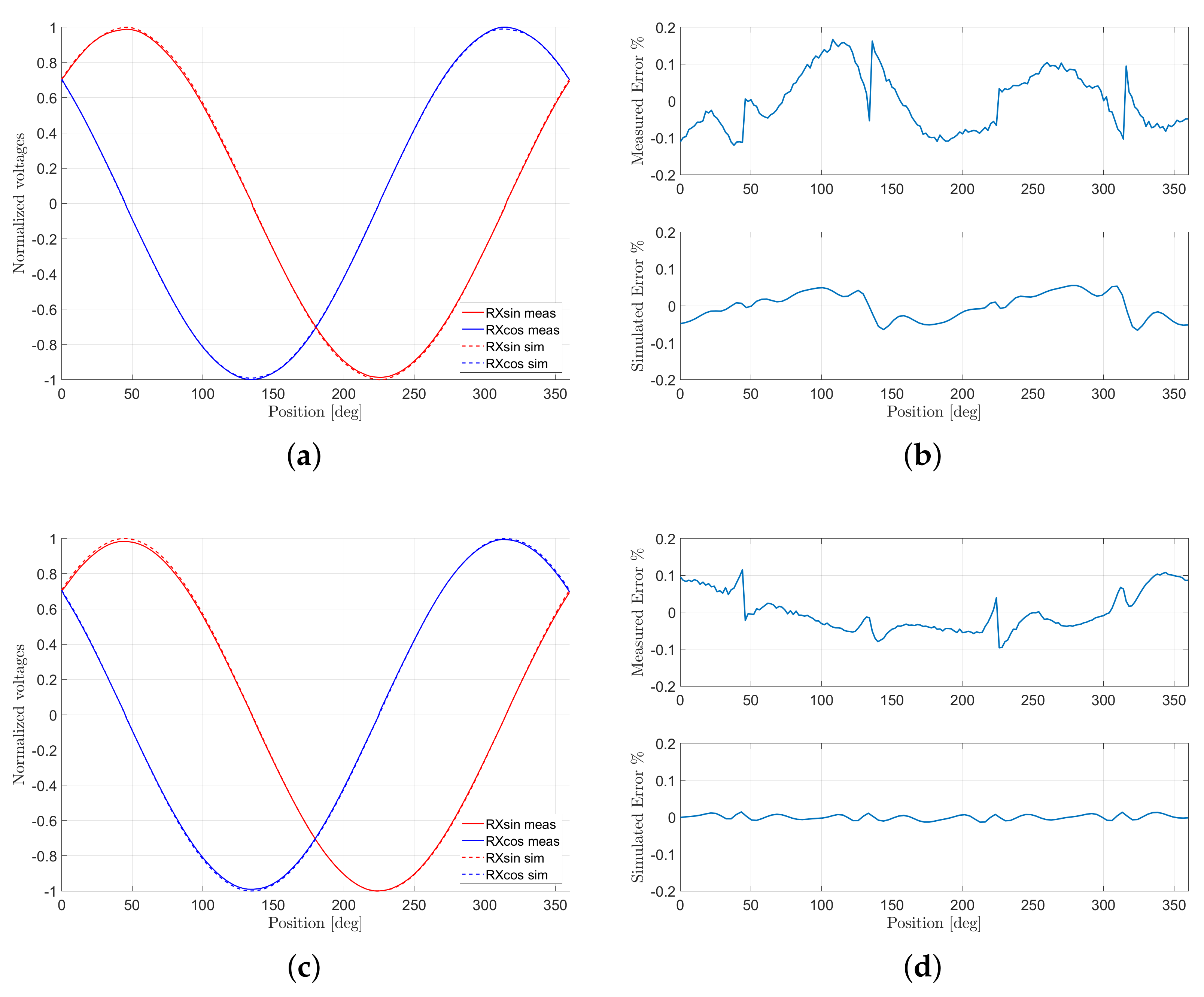 Sensors 22 04683 g005 550