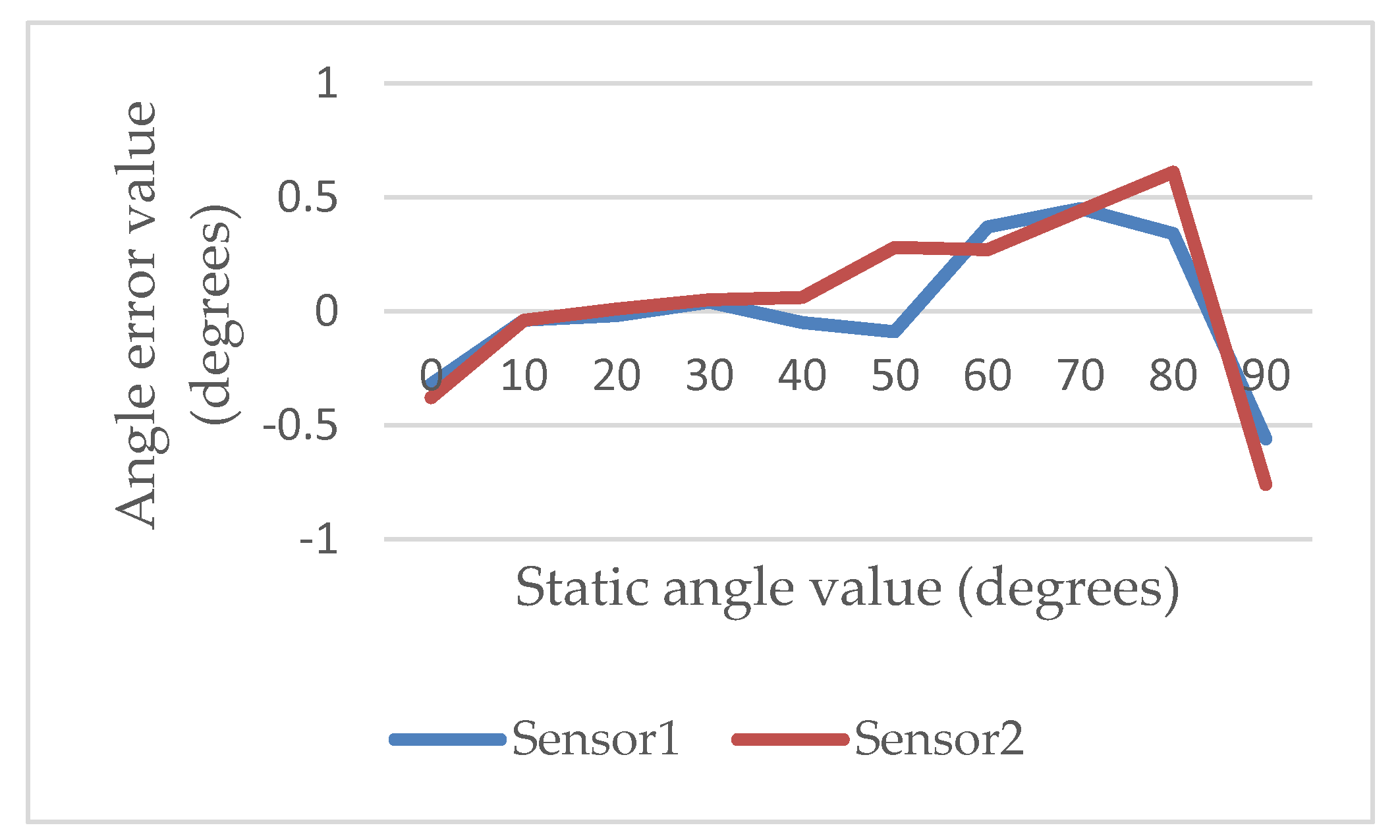 Sensors 22 04684 g004 550