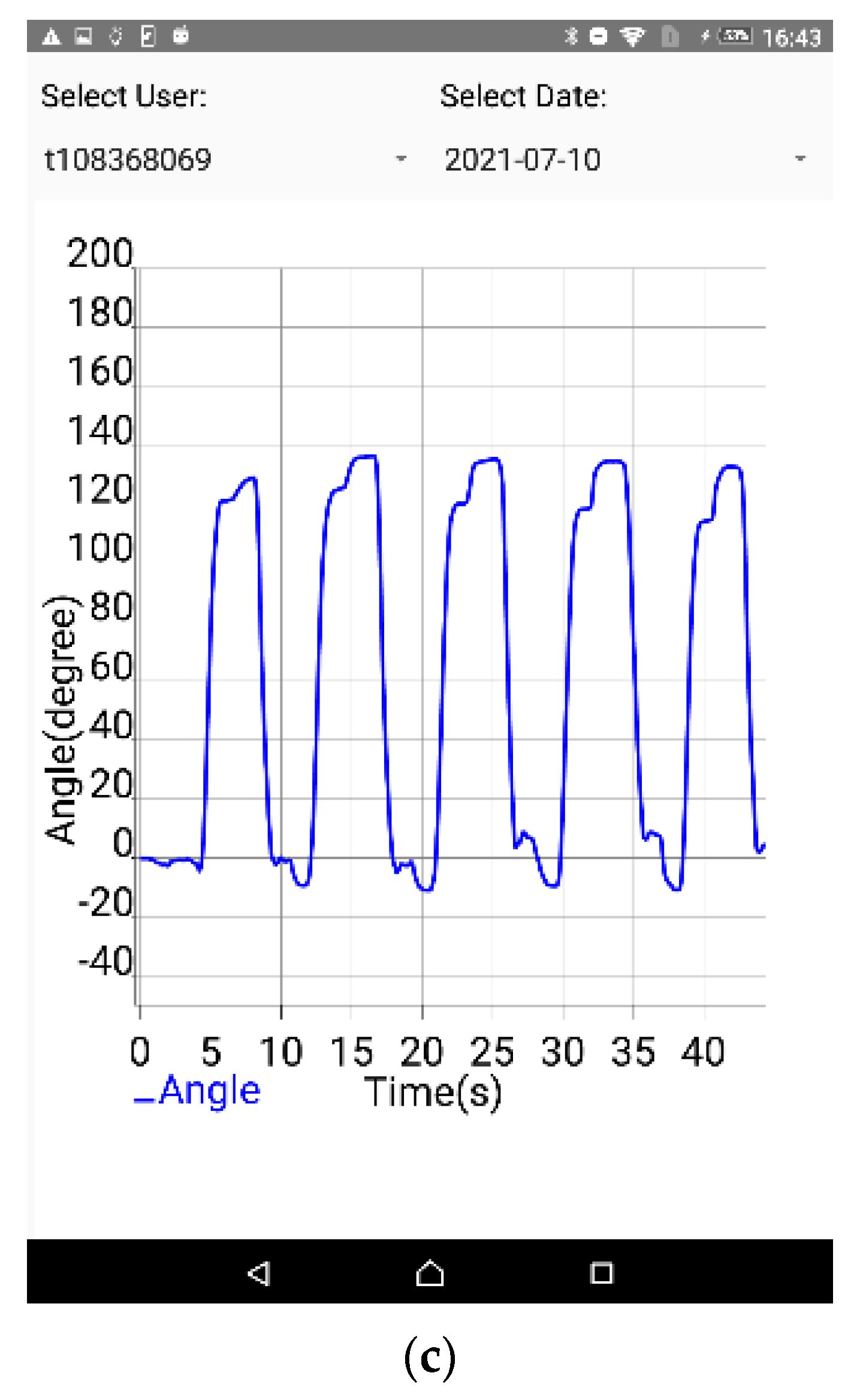 Sensors 22 04684 g006b 550