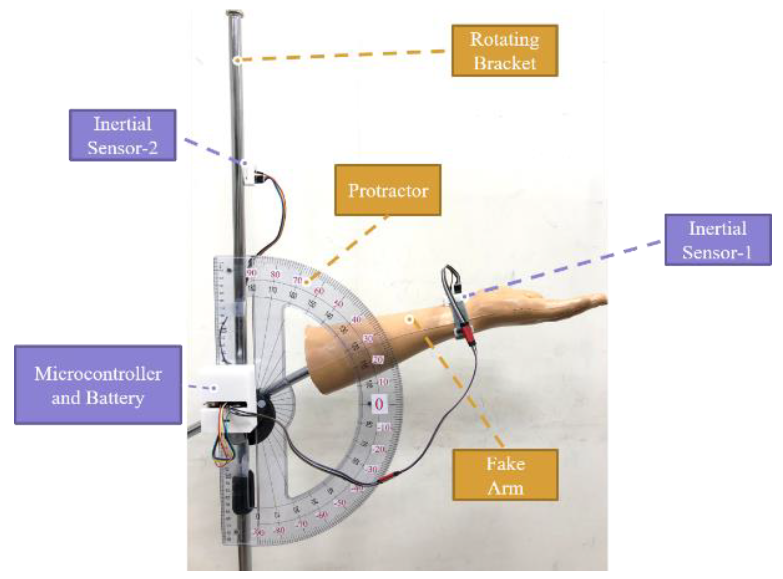 Sensors 22 04684 g008 550