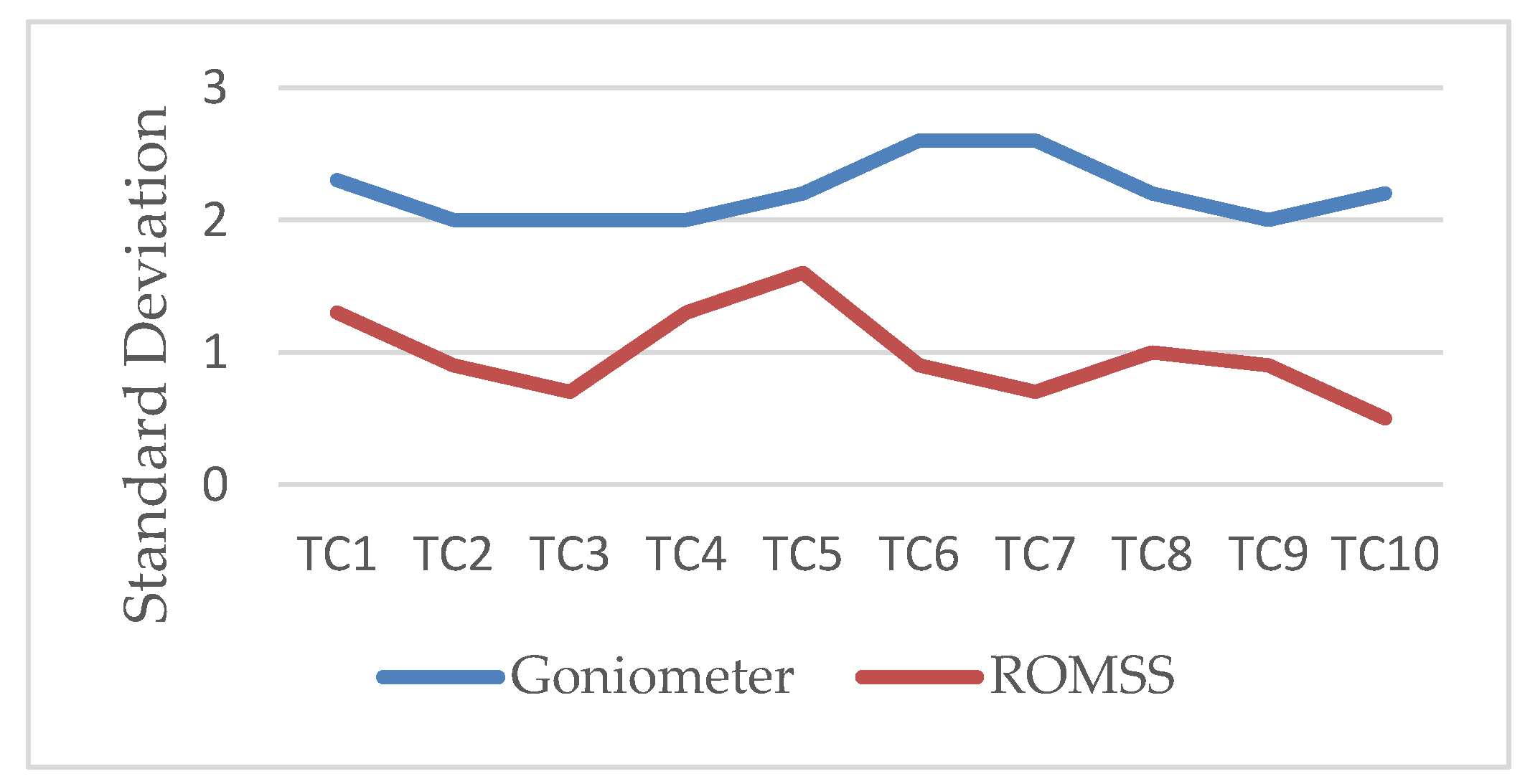 Sensors 22 04684 g009 550