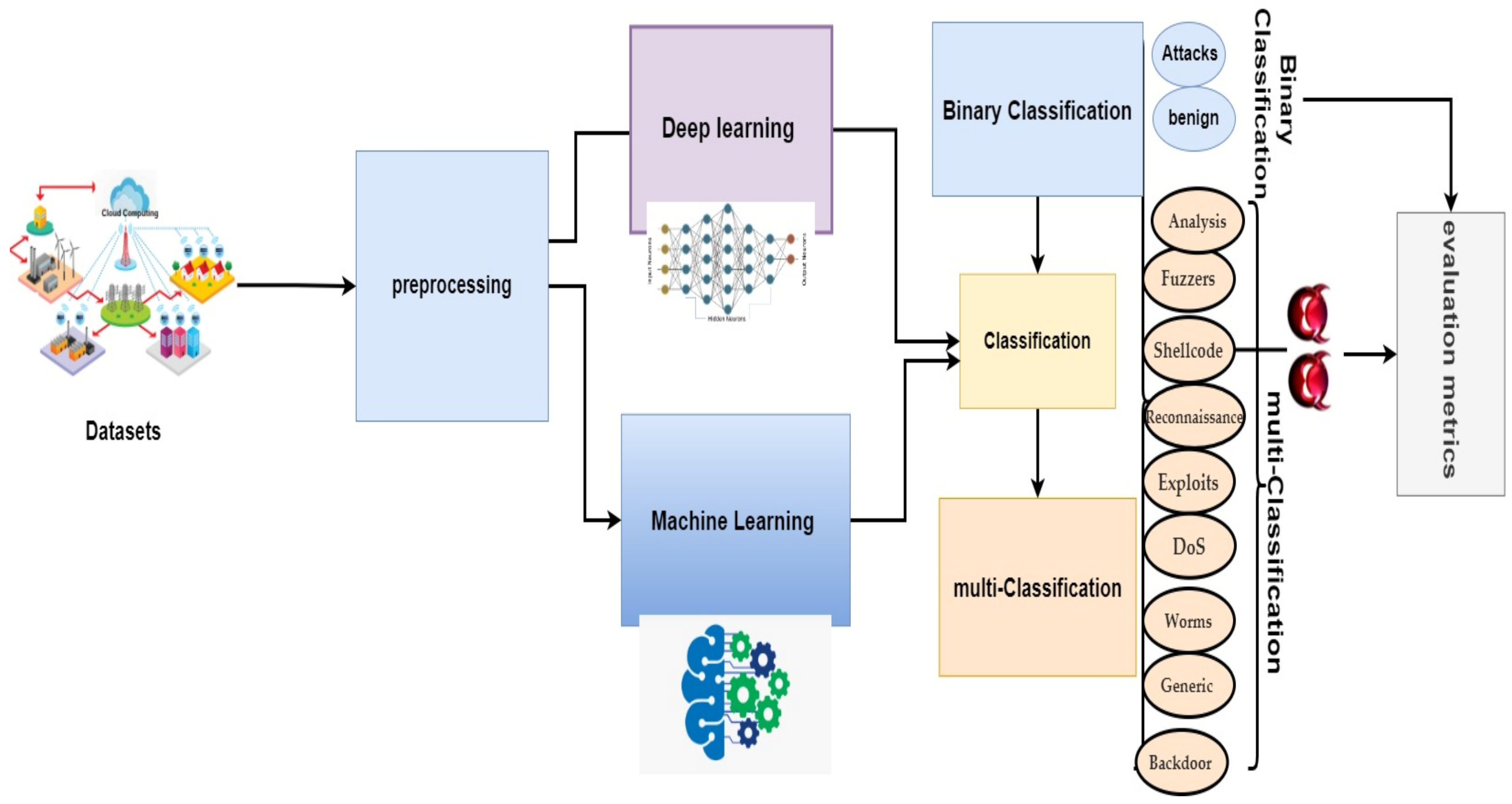 Sensors 22 04685 g002