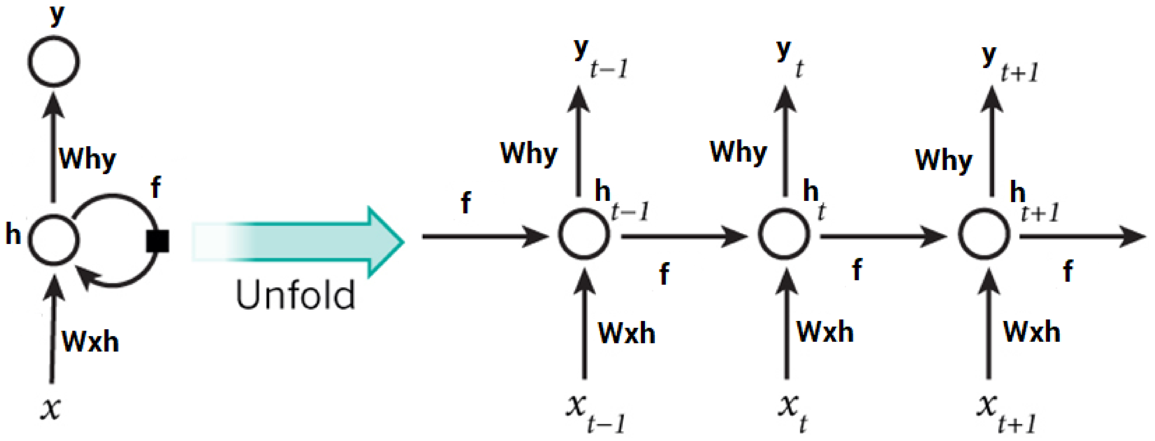 Sensors 22 04685 g005