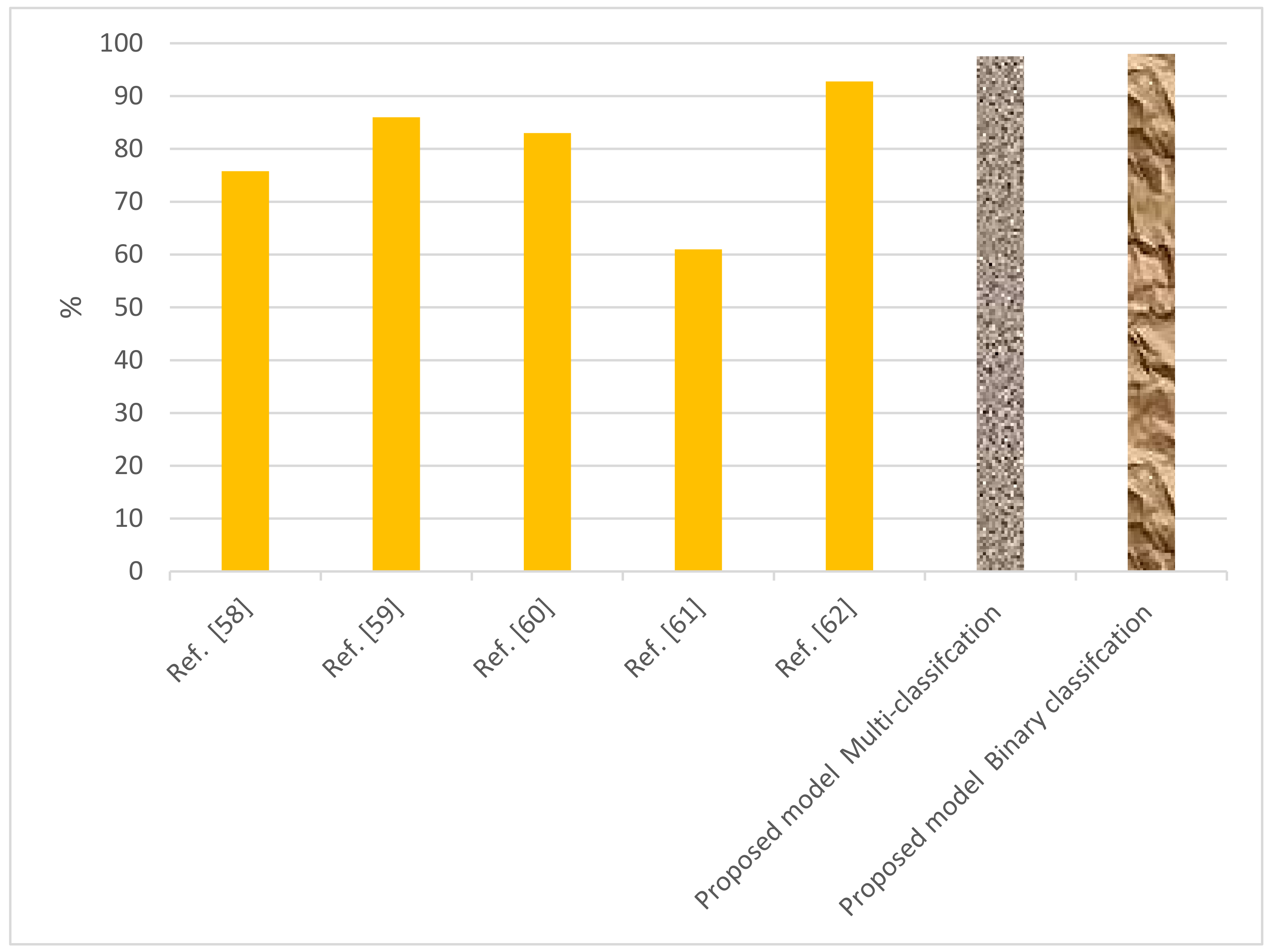Sensors 22 04685 g012