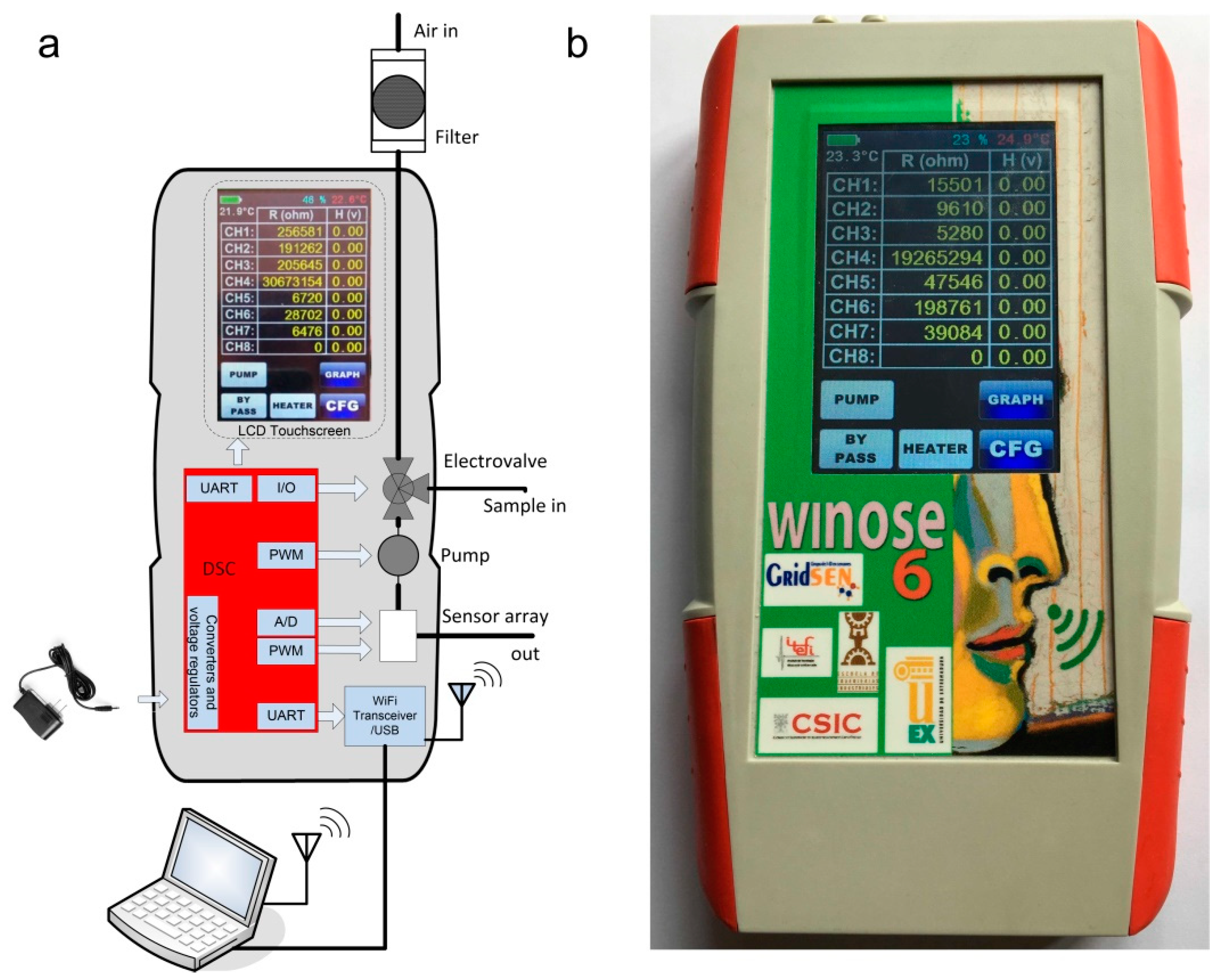 Sensors 22 04687 g001 550