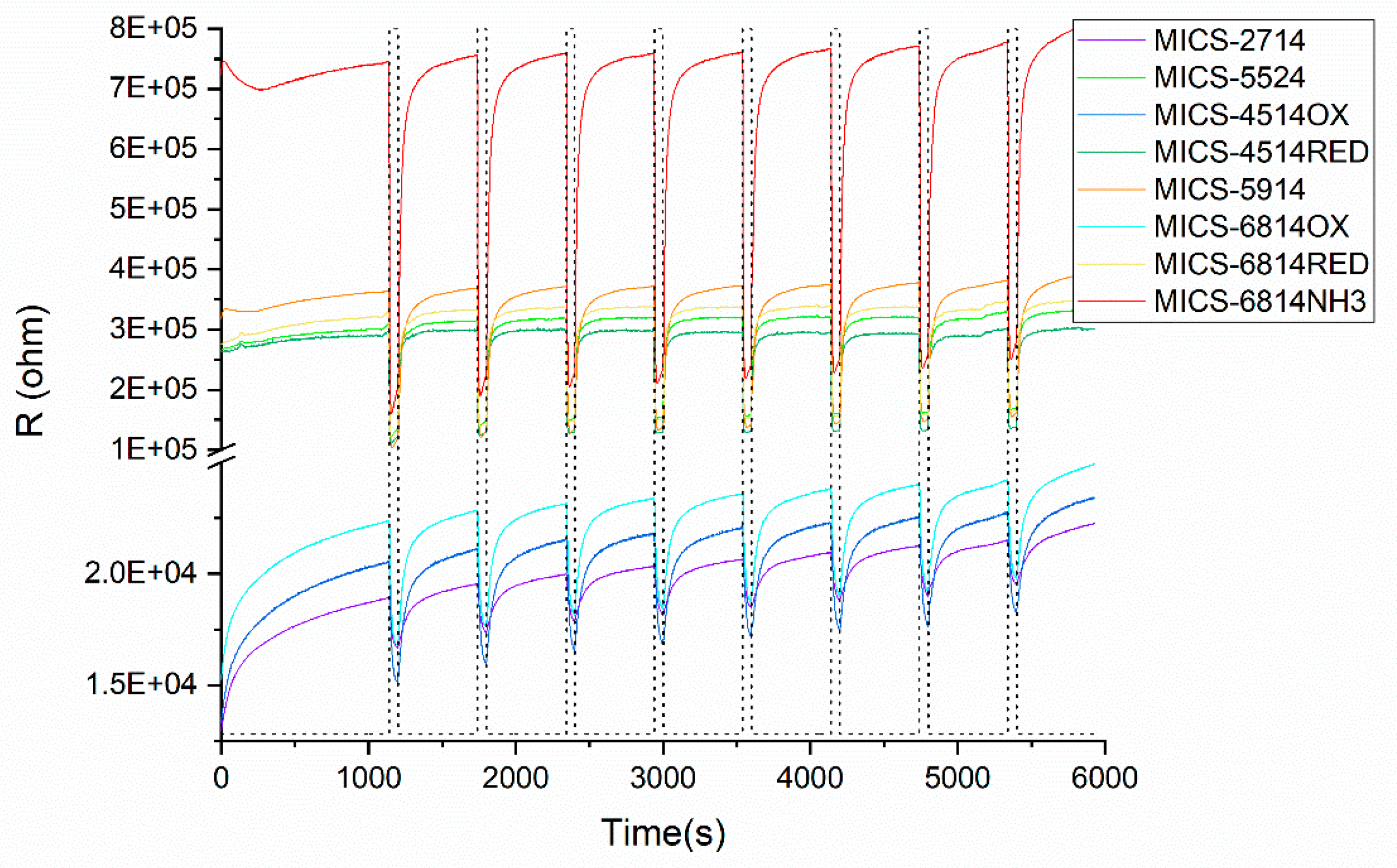 Sensors 22 04687 g002 550