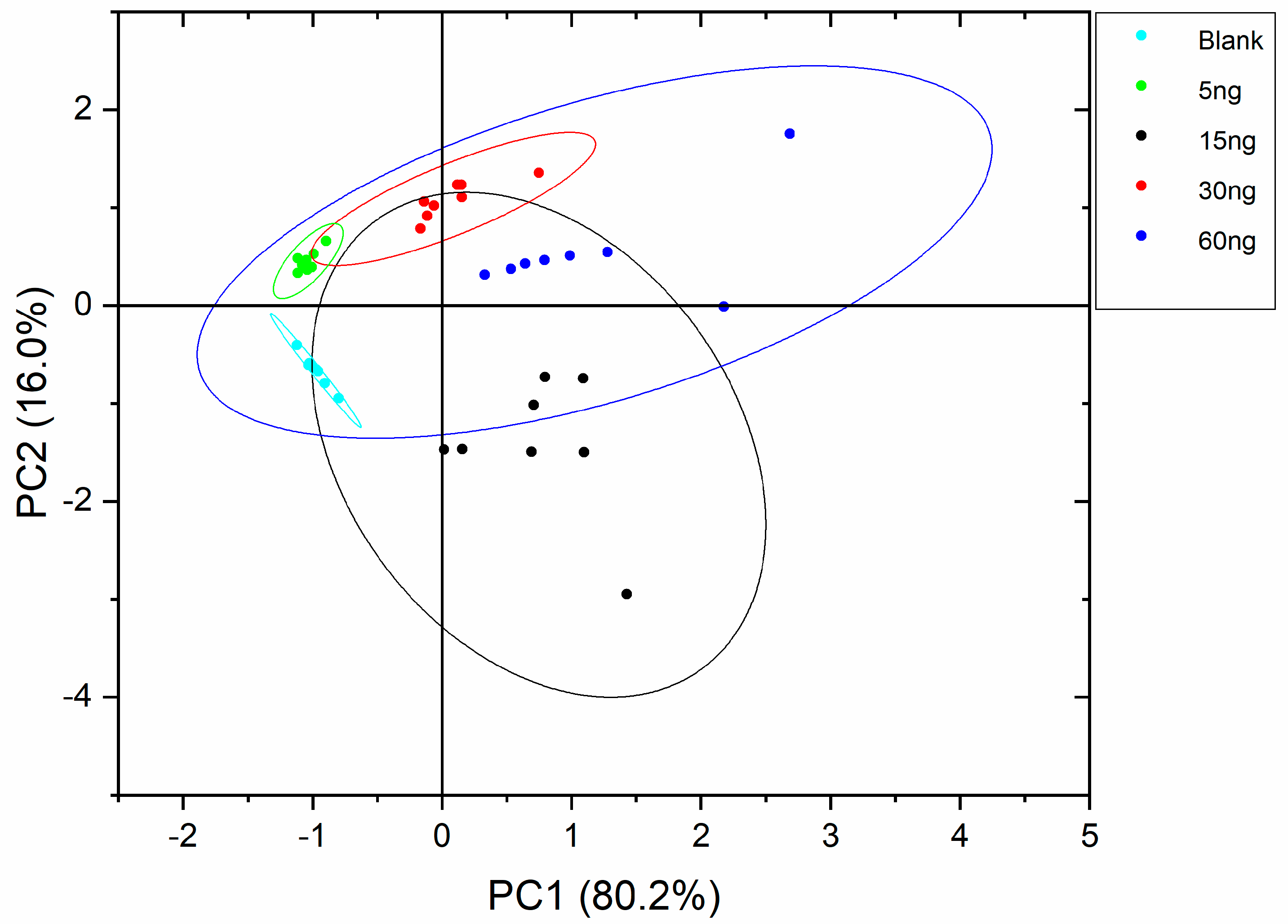 Sensors 22 04687 g003 550
