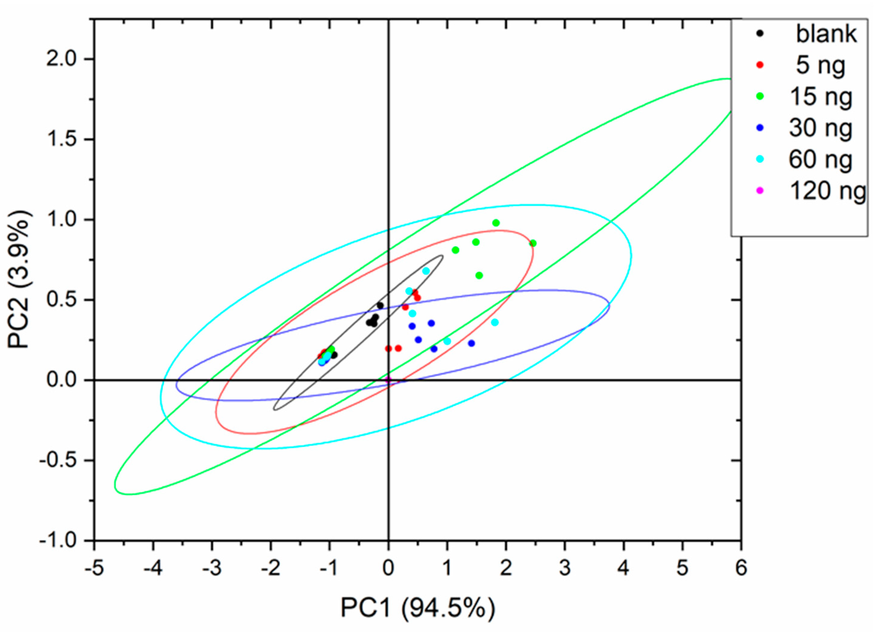Sensors 22 04687 g005 550