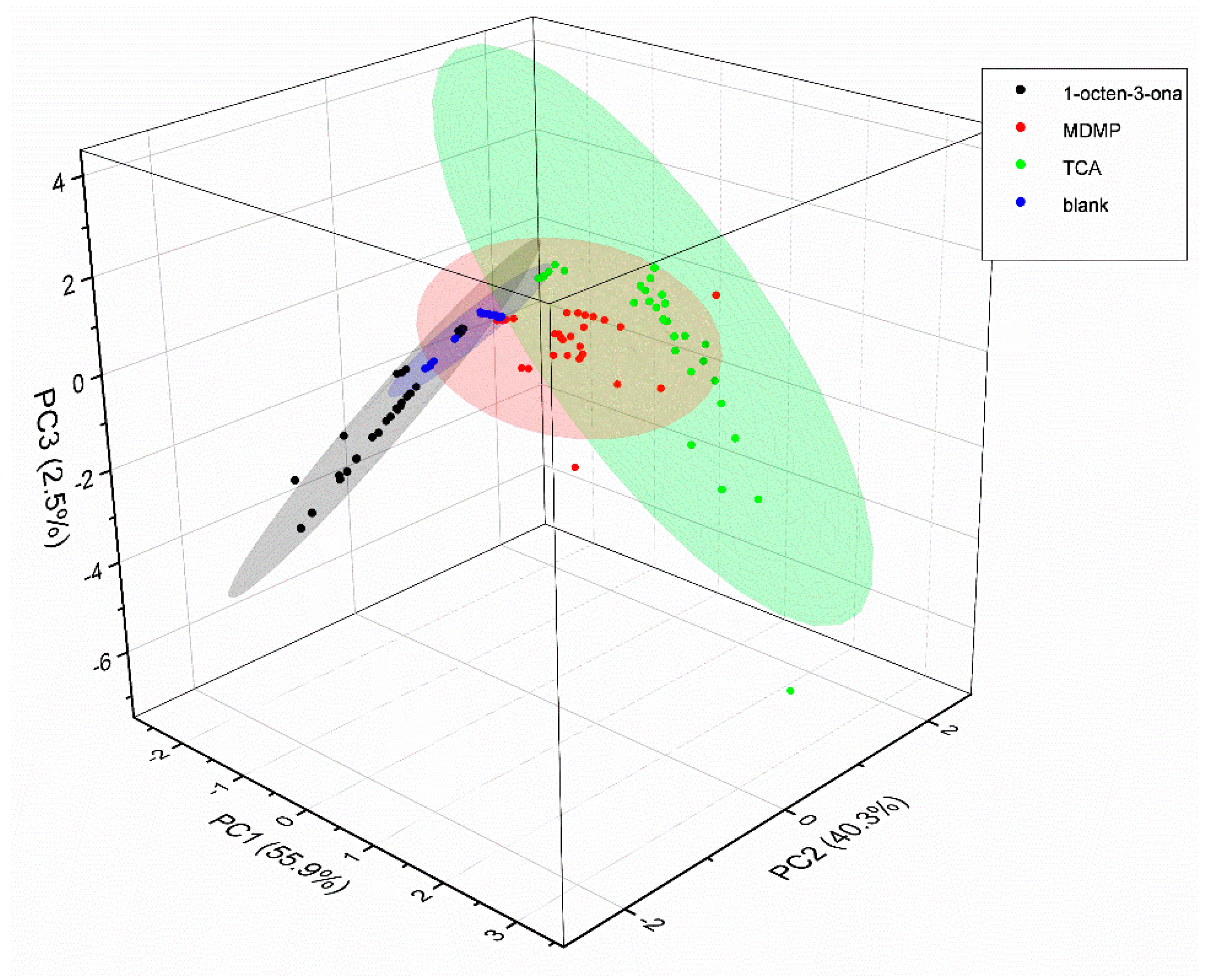 Sensors 22 04687 g006 550