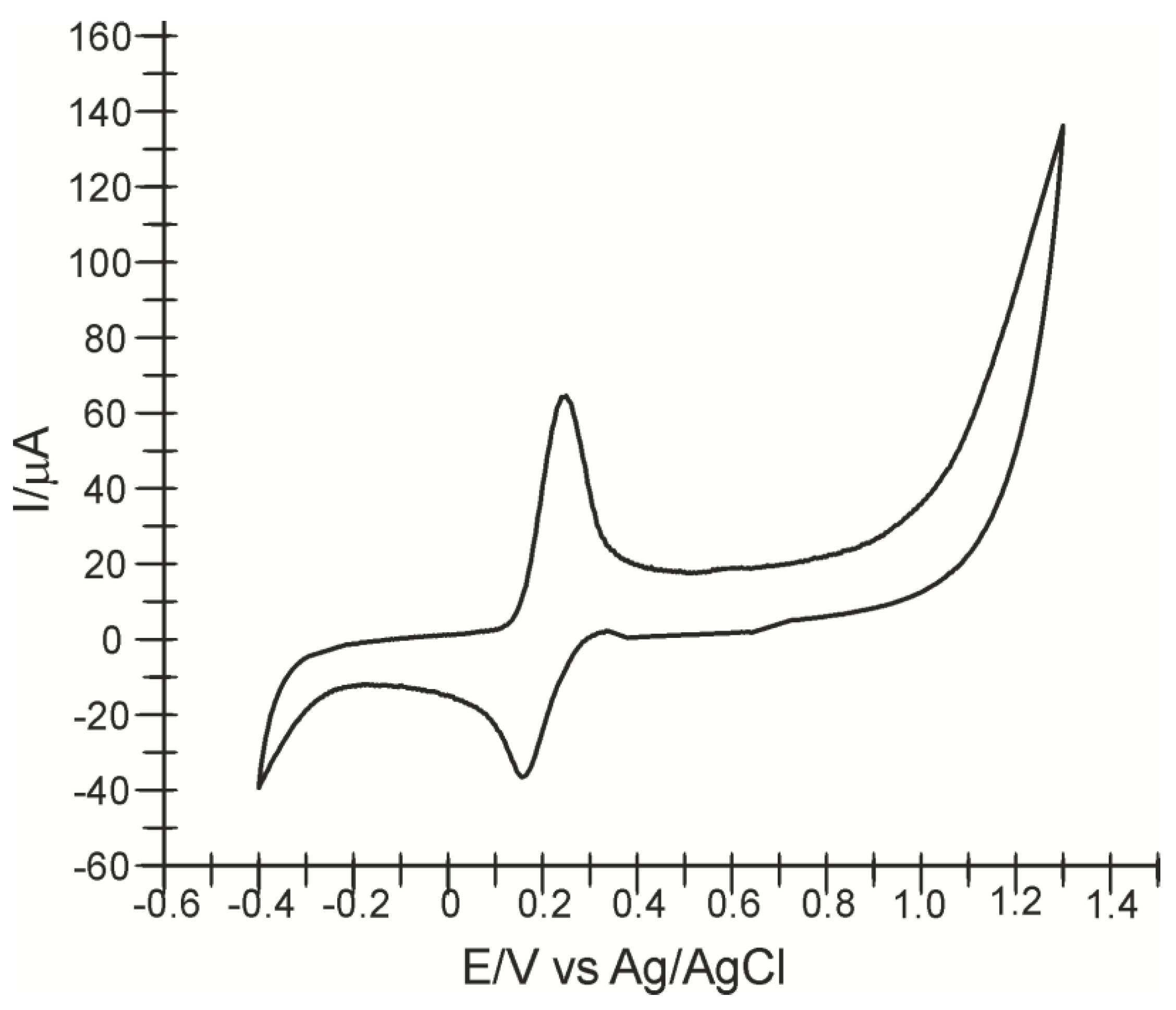 Sensors 22 04689 g002 Sensors 22 04689 g002