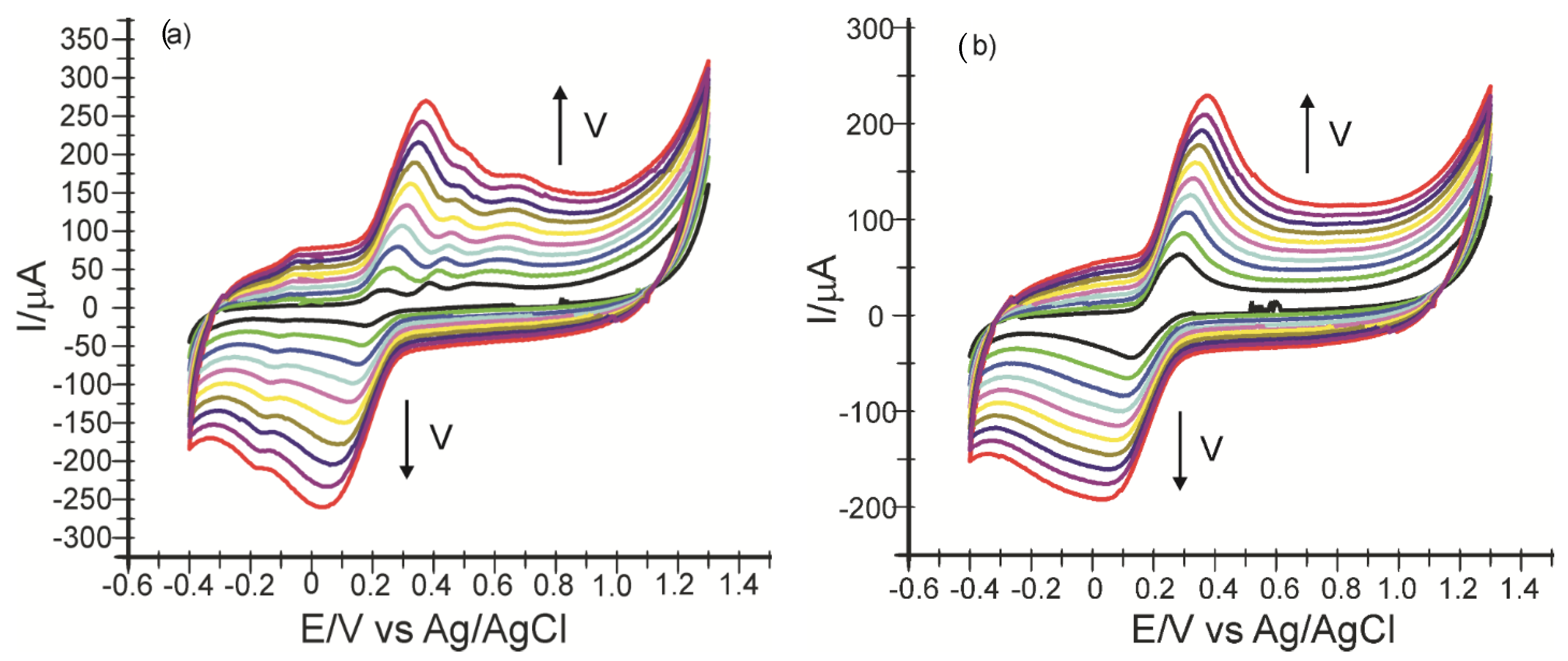 Sensors 22 04689 g003 Sensors 22 04689 g003