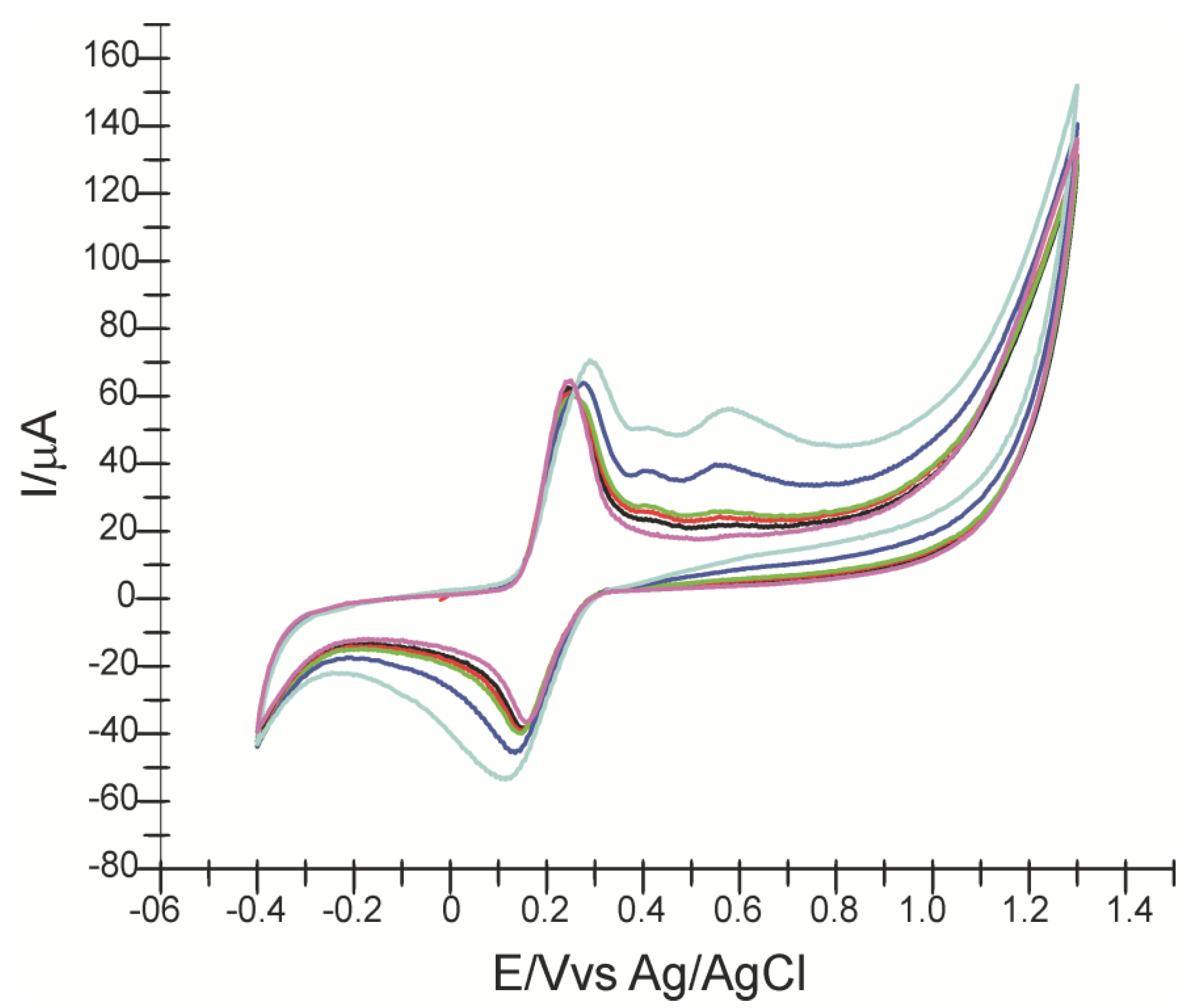 Sensors 22 04689 g005 Sensors 22 04689 g005