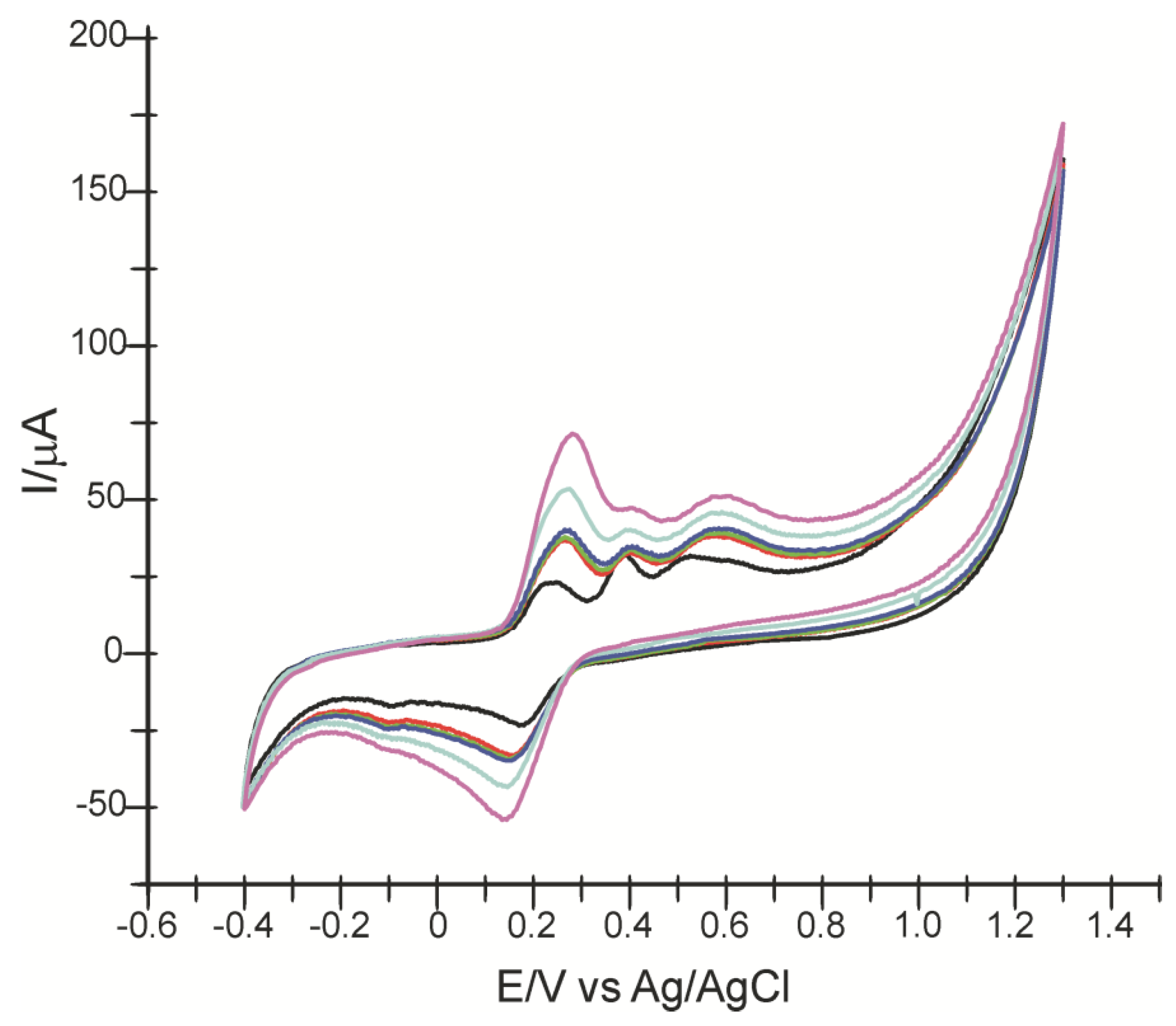 Sensors 22 04689 g006 Sensors 22 04689 g006