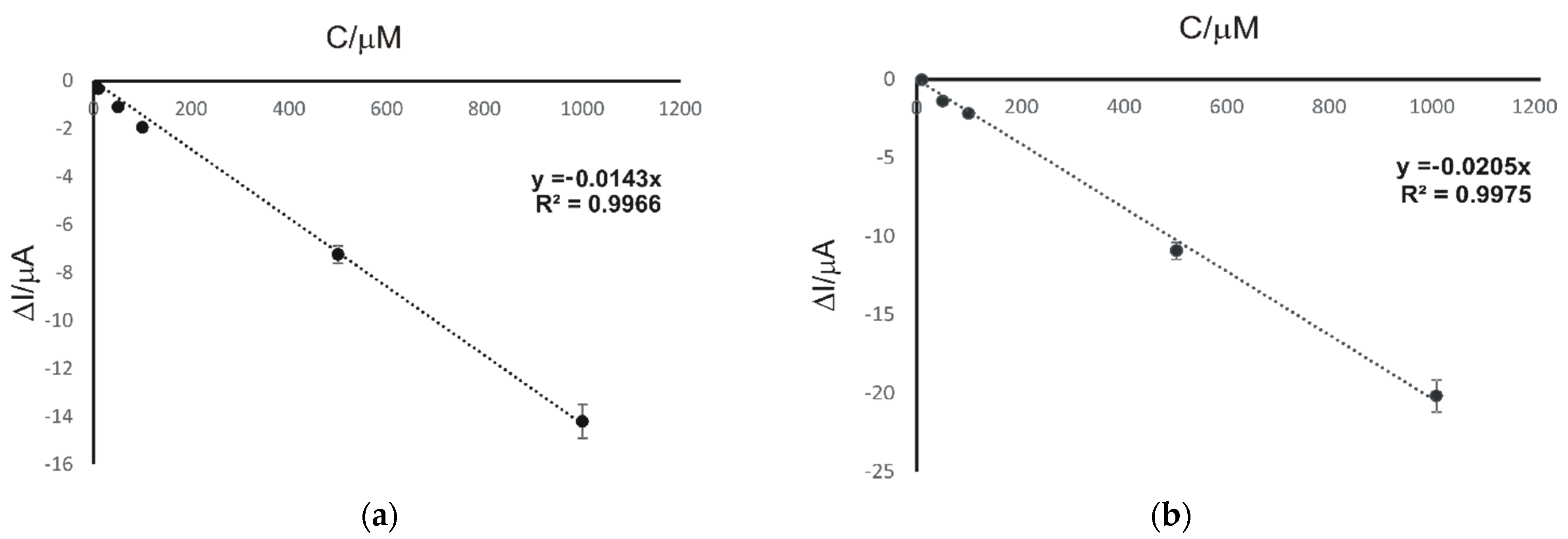 Sensors 22 04689 g007 Sensors 22 04689 g007