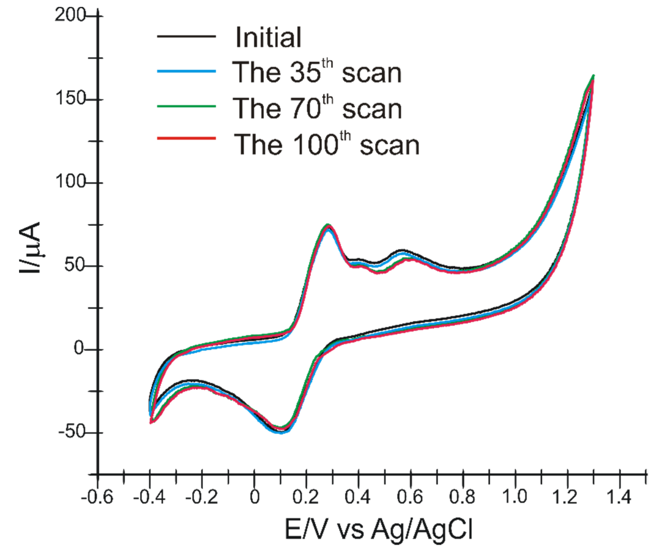 Sensors 22 04689 g008 Sensors 22 04689 g008