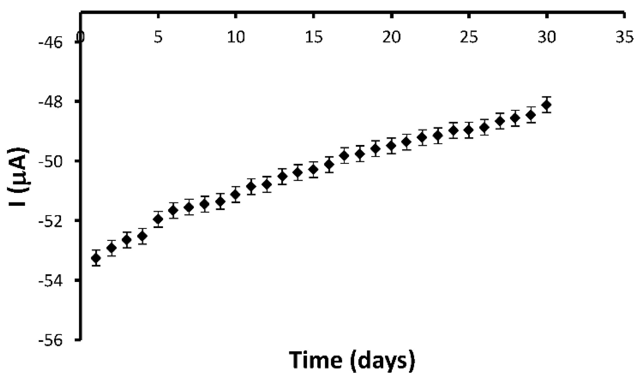 Sensors 22 04689 g009 Sensors 22 04689 g009