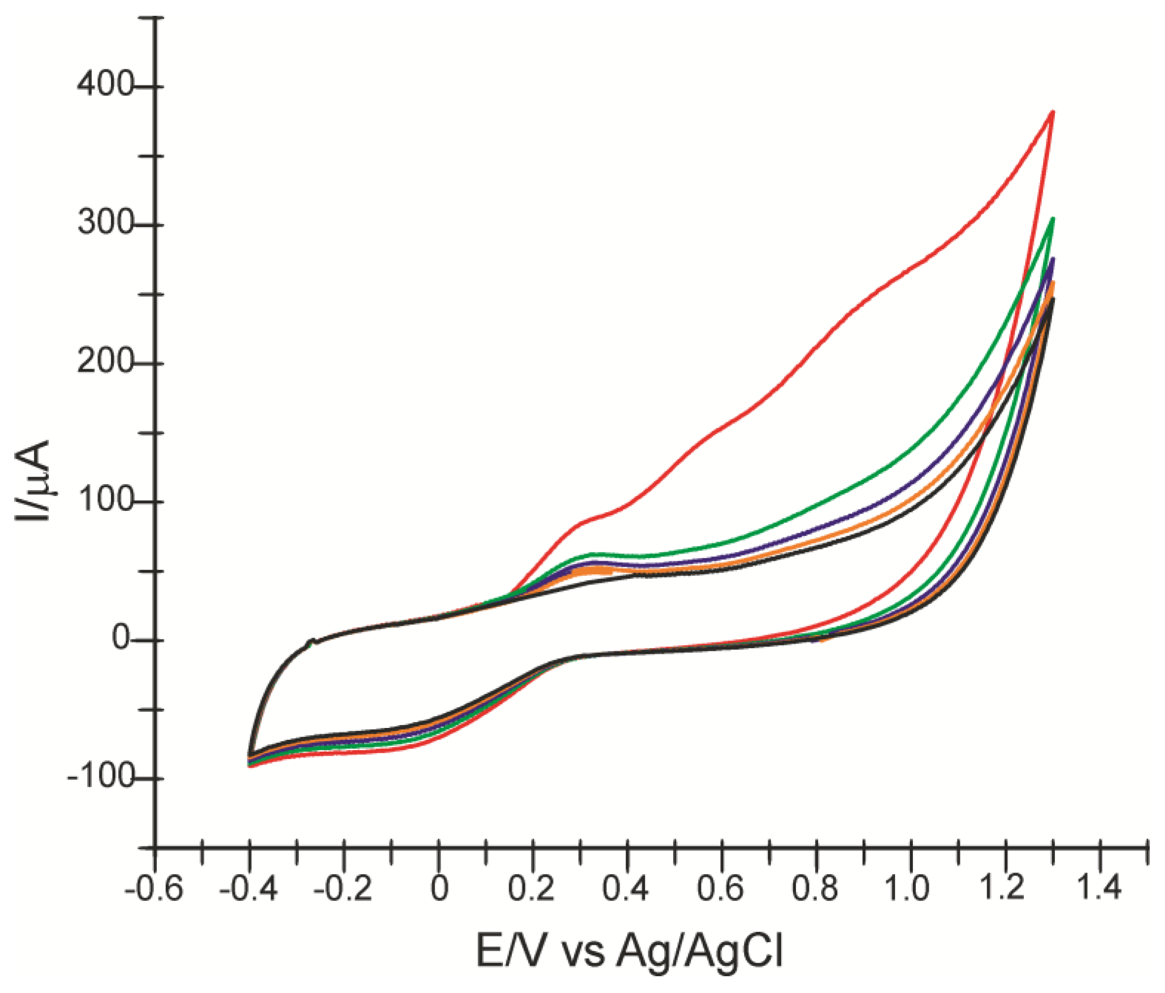 Sensors 22 04689 g010 Sensors 22 04689 g010