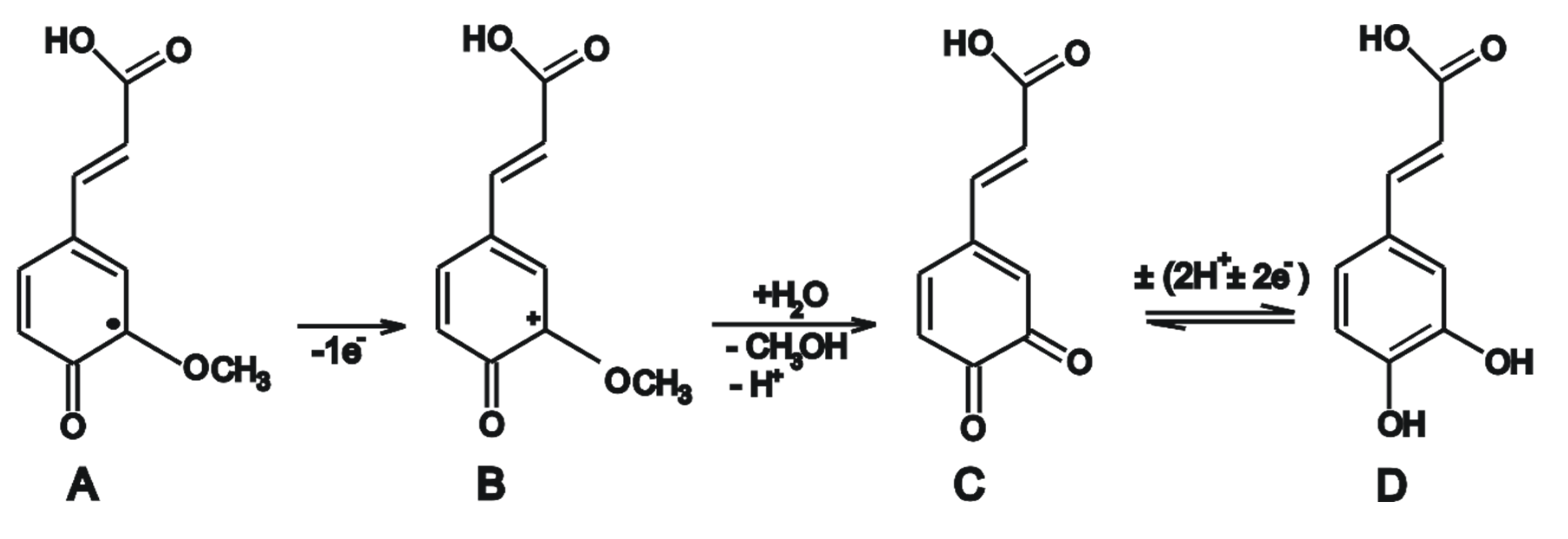 Sensors 22 04689 sch001 Sensors 22 04689 sch001