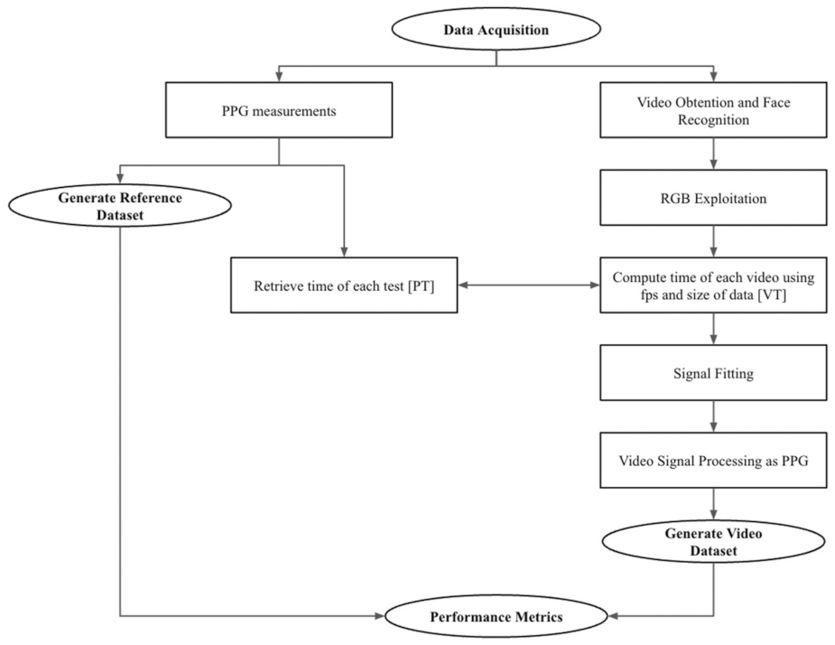 Sensors 22 04690 g001 550