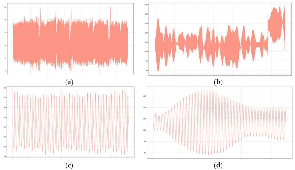 Sensors 22 04690 g003 550