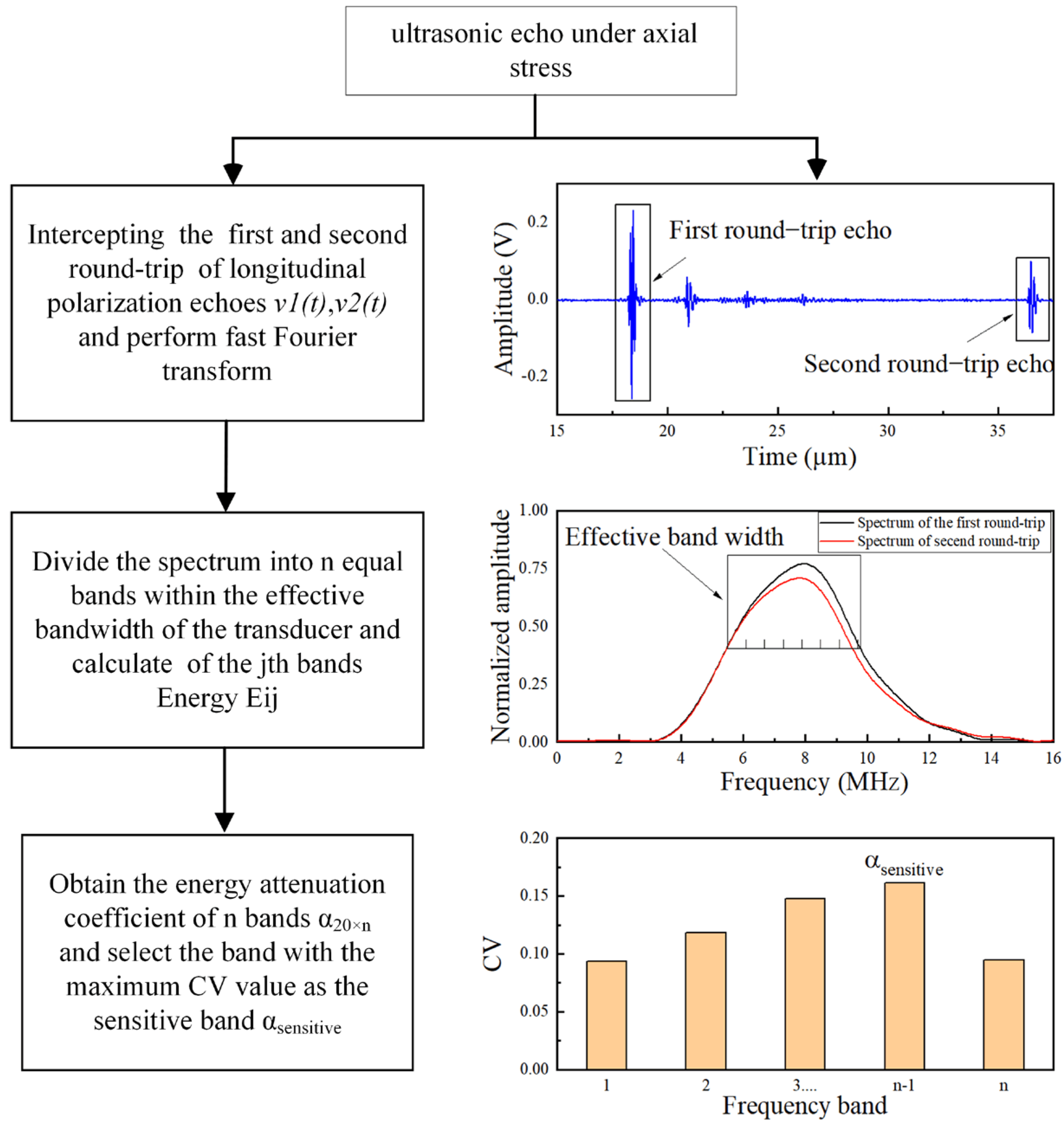 Sensors 22 04692 g003