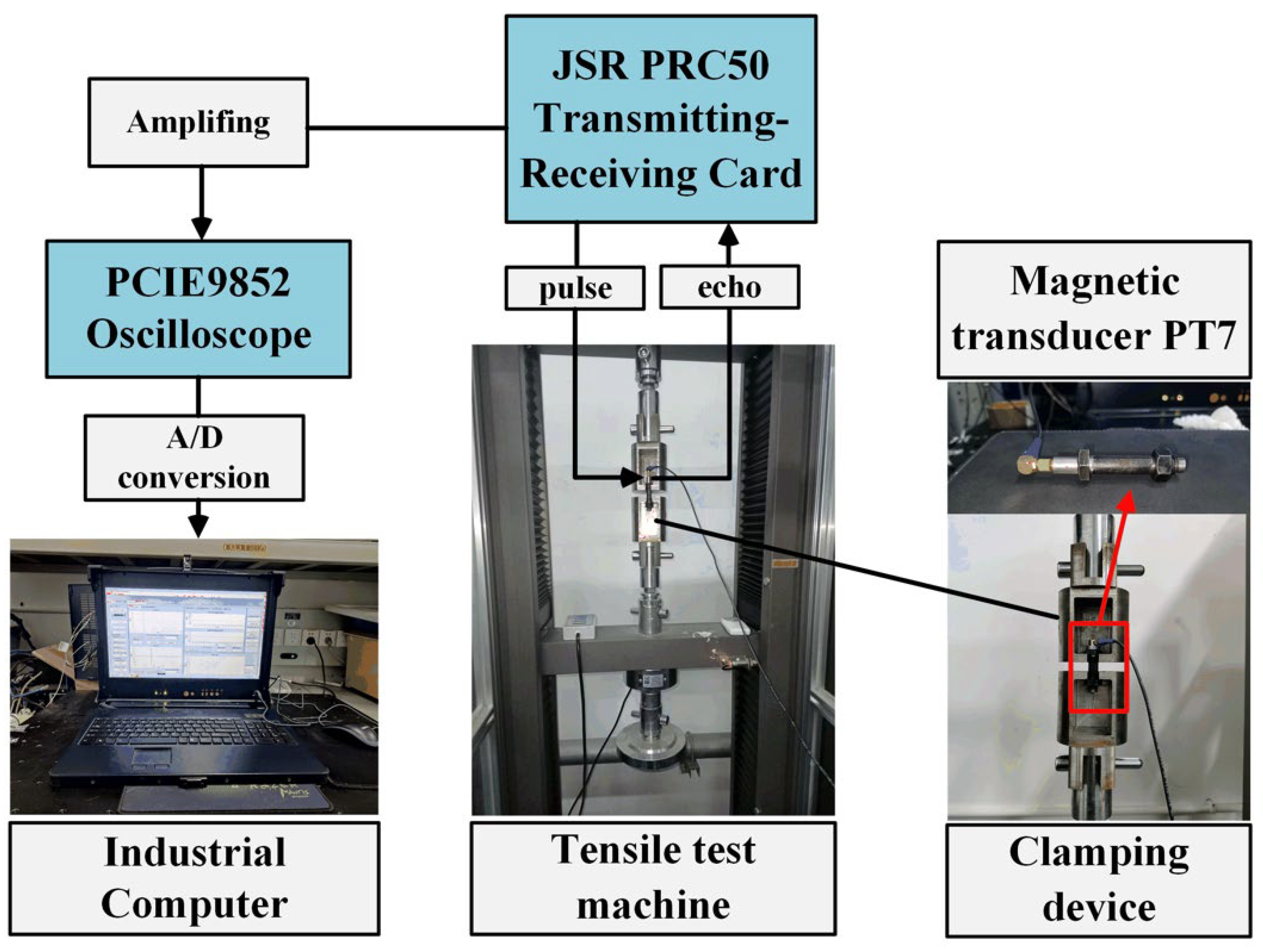 Sensors 22 04692 g004