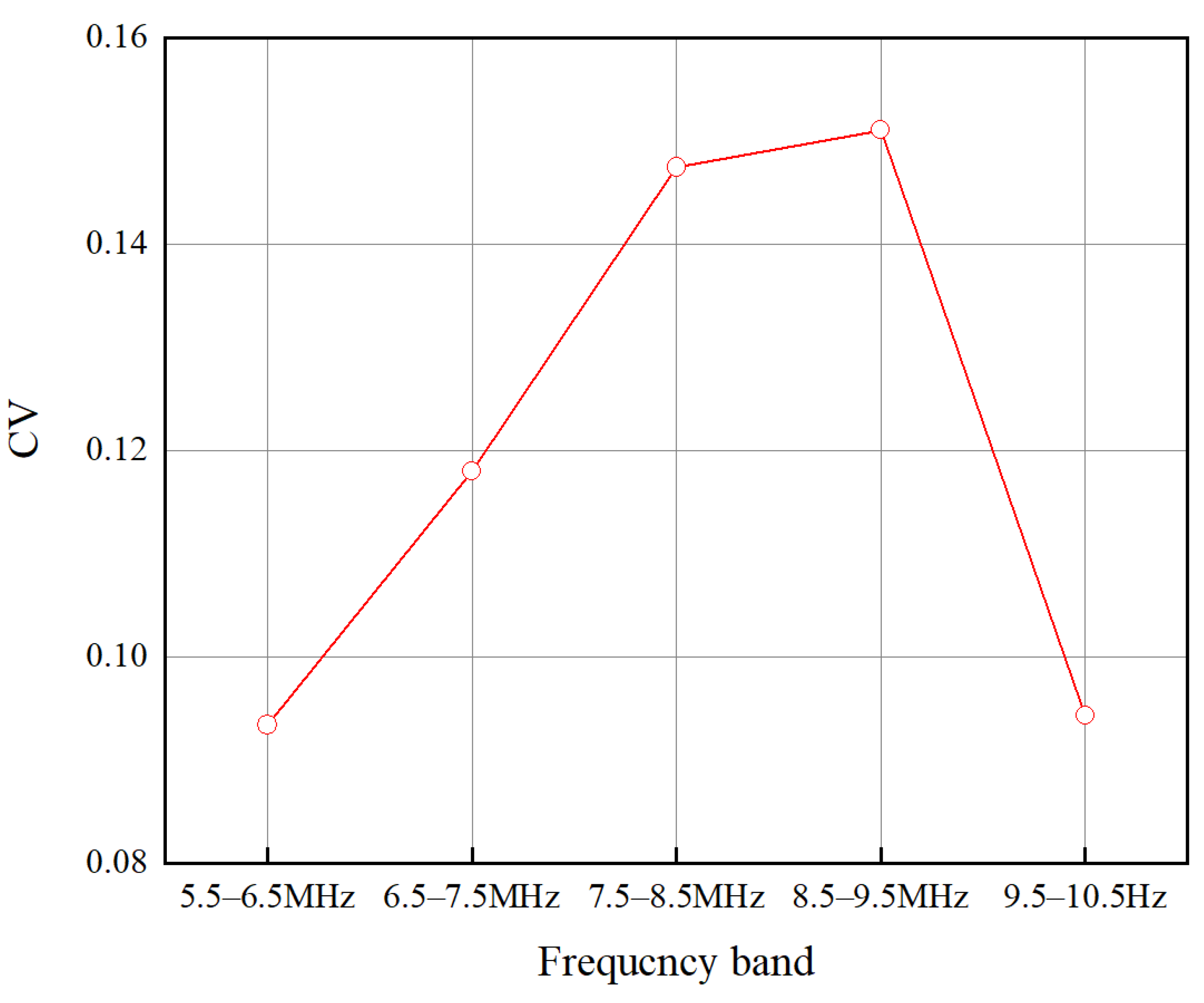 Sensors 22 04692 g009