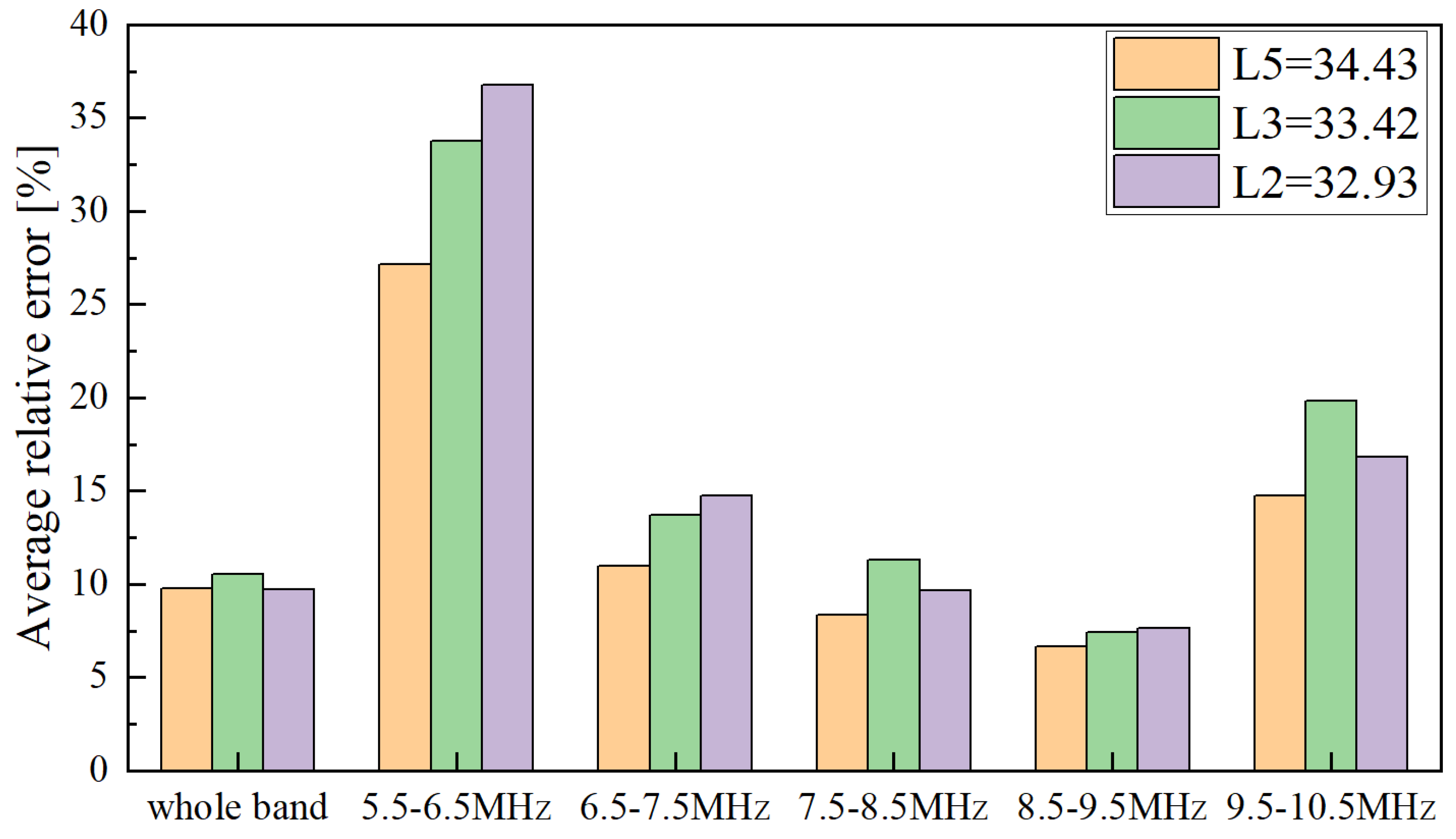 Sensors 22 04692 g011