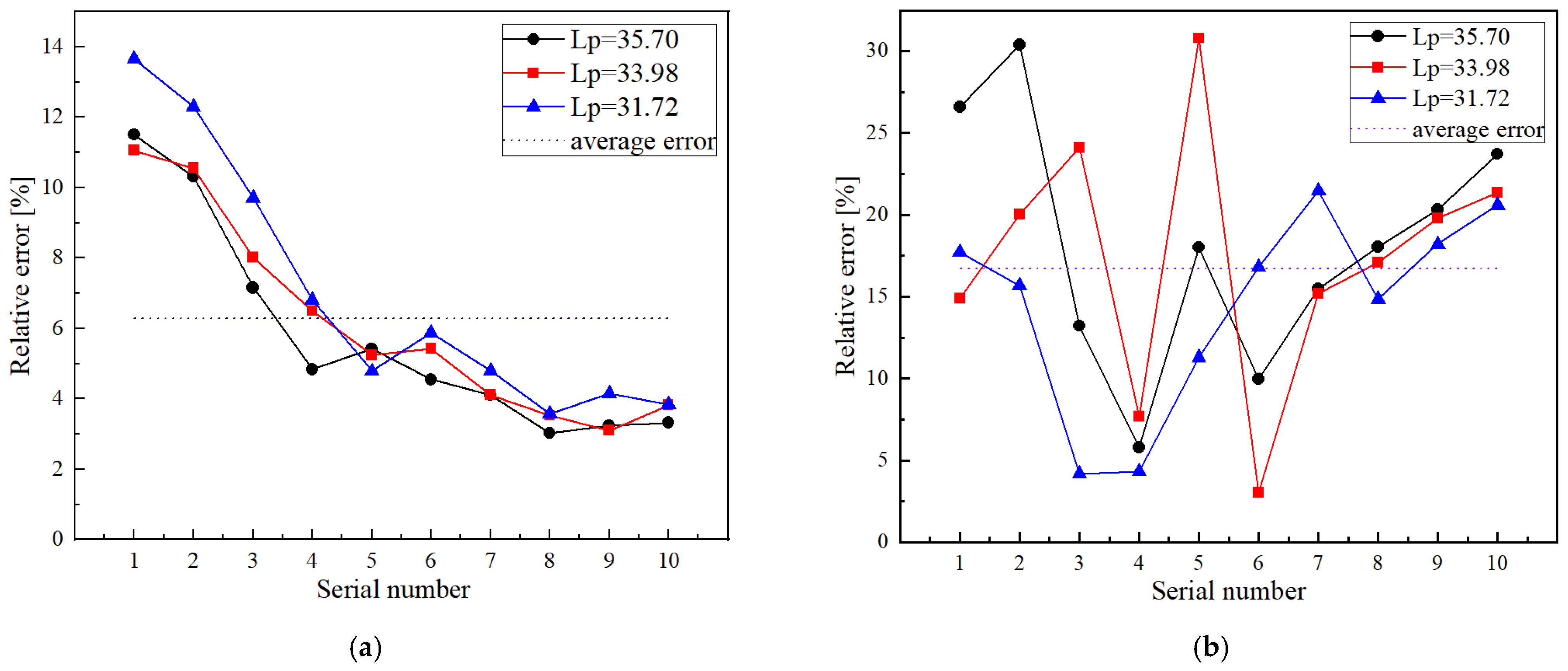 Sensors 22 04692 g012