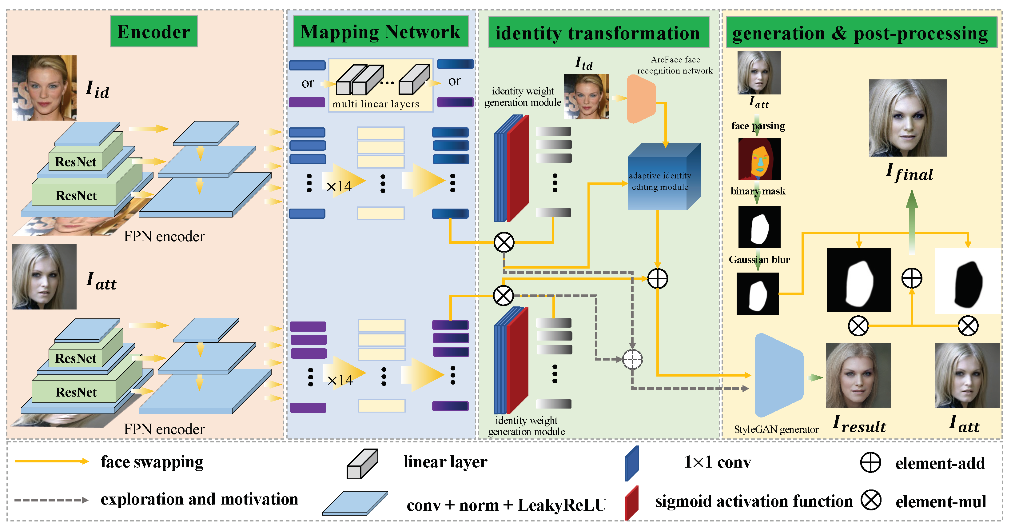 Sensors 22 04697 g002 550