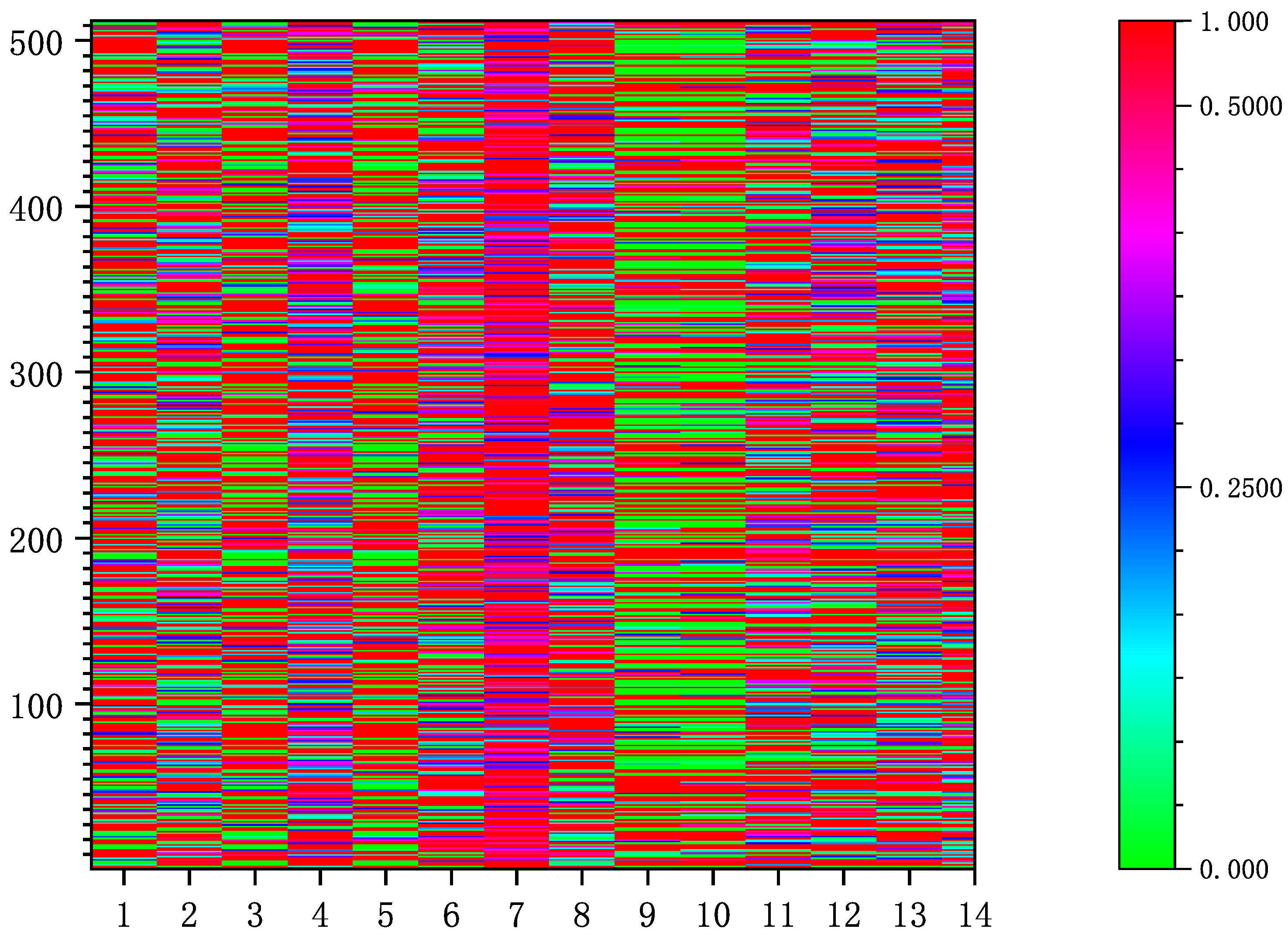 Sensors 22 04697 g003 550