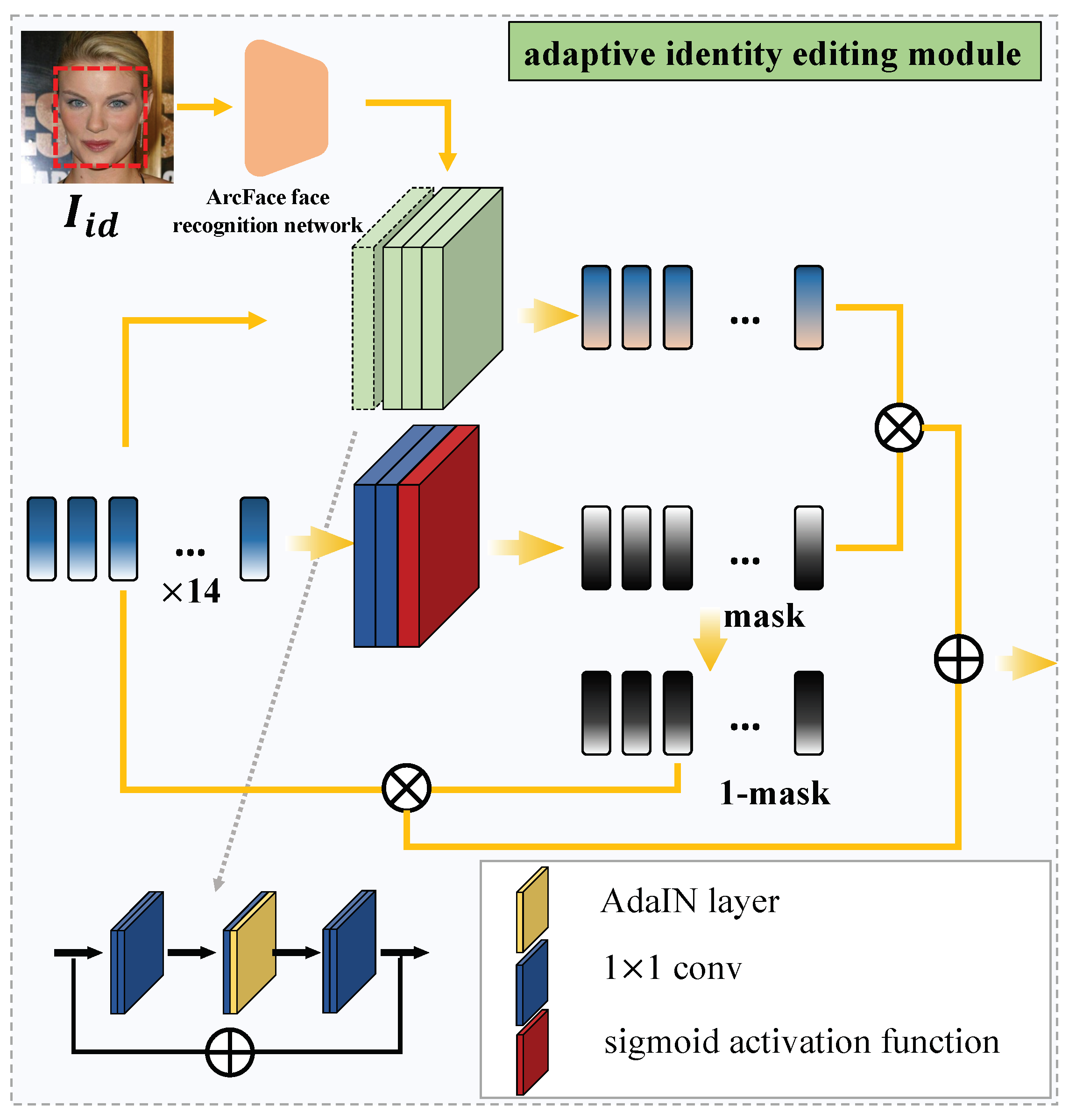 Sensors 22 04697 g004 550