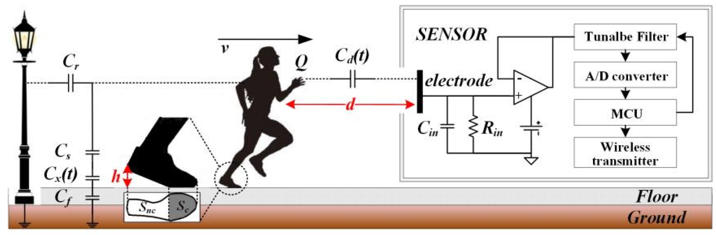 Sensors 22 04698 g002 550