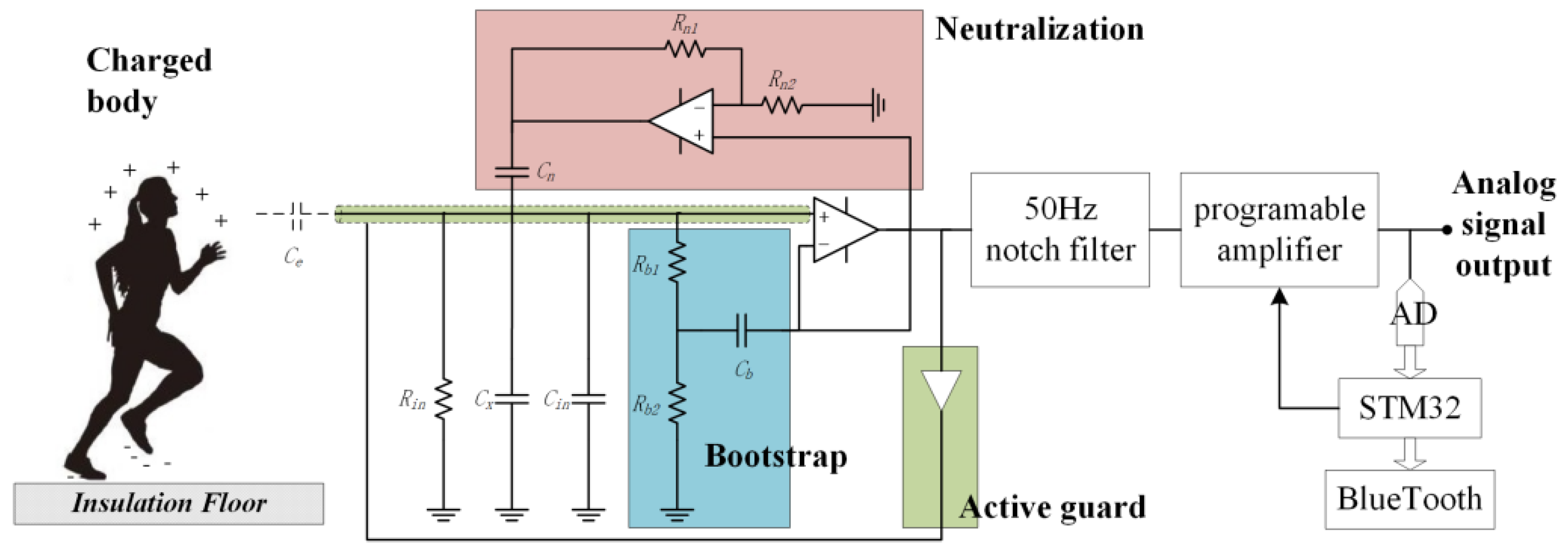 Sensors 22 04698 g004 550